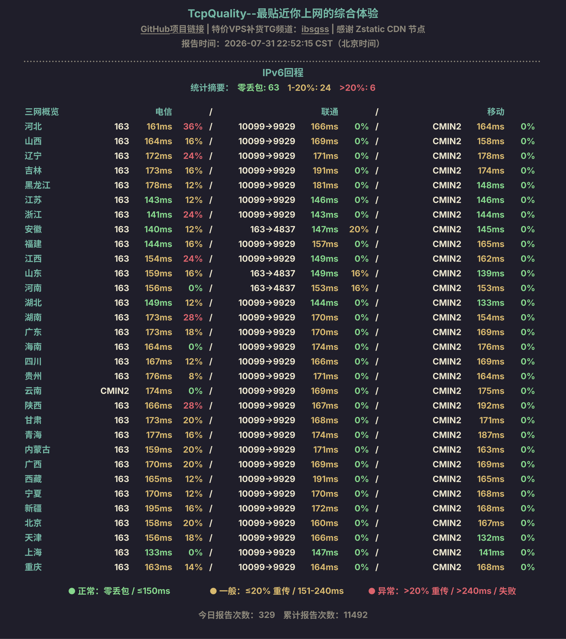 IPv6回程