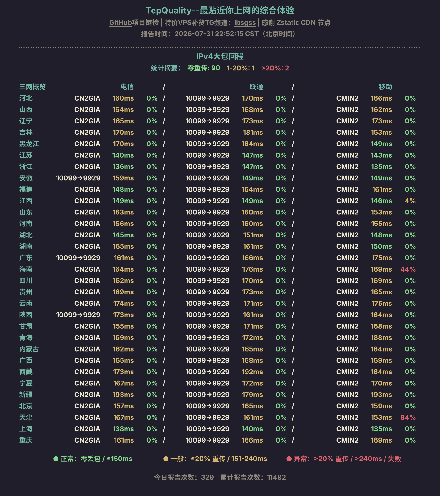IPv4大包回程