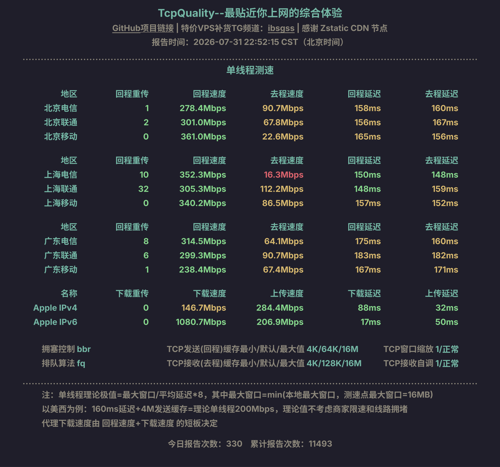 单线程测速