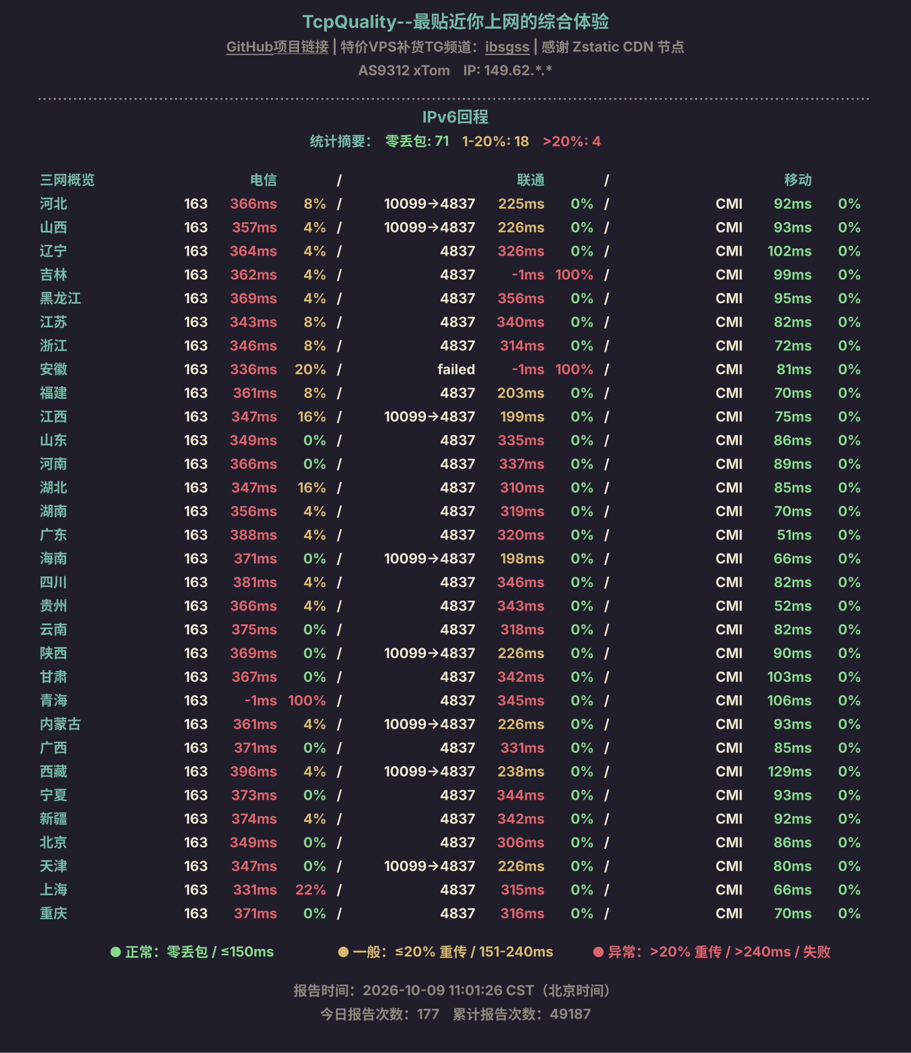 IPv6回程