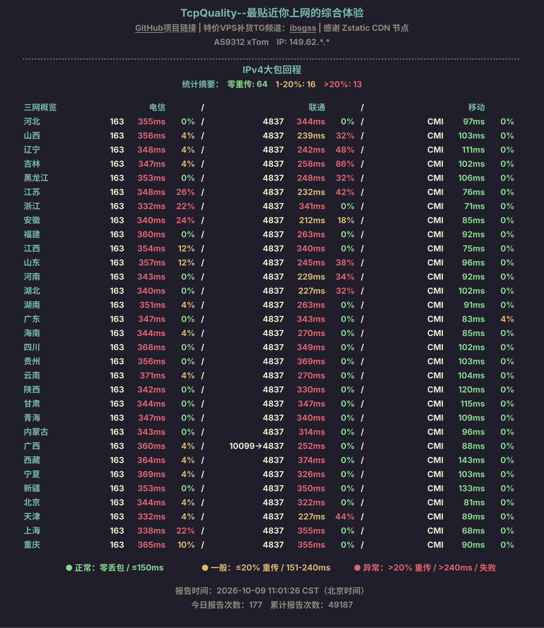 IPv4大包回程