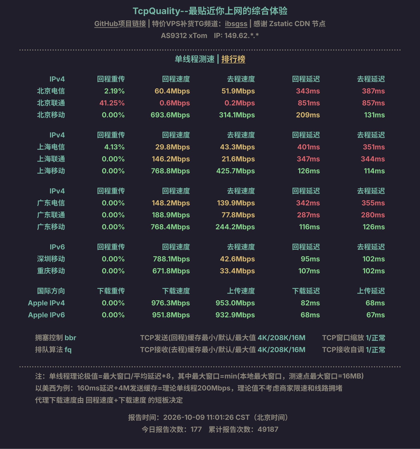 单线程测速