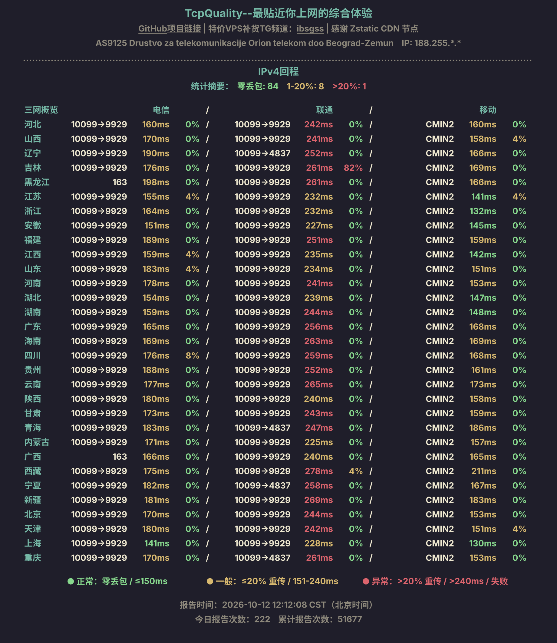IPv4回程