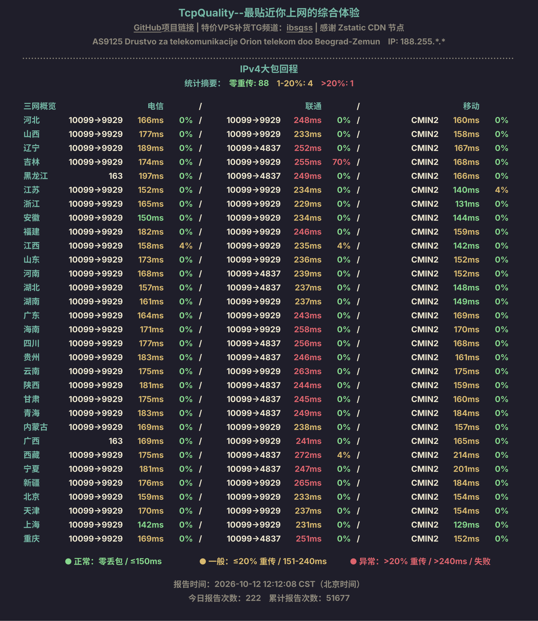 IPv4大包回程