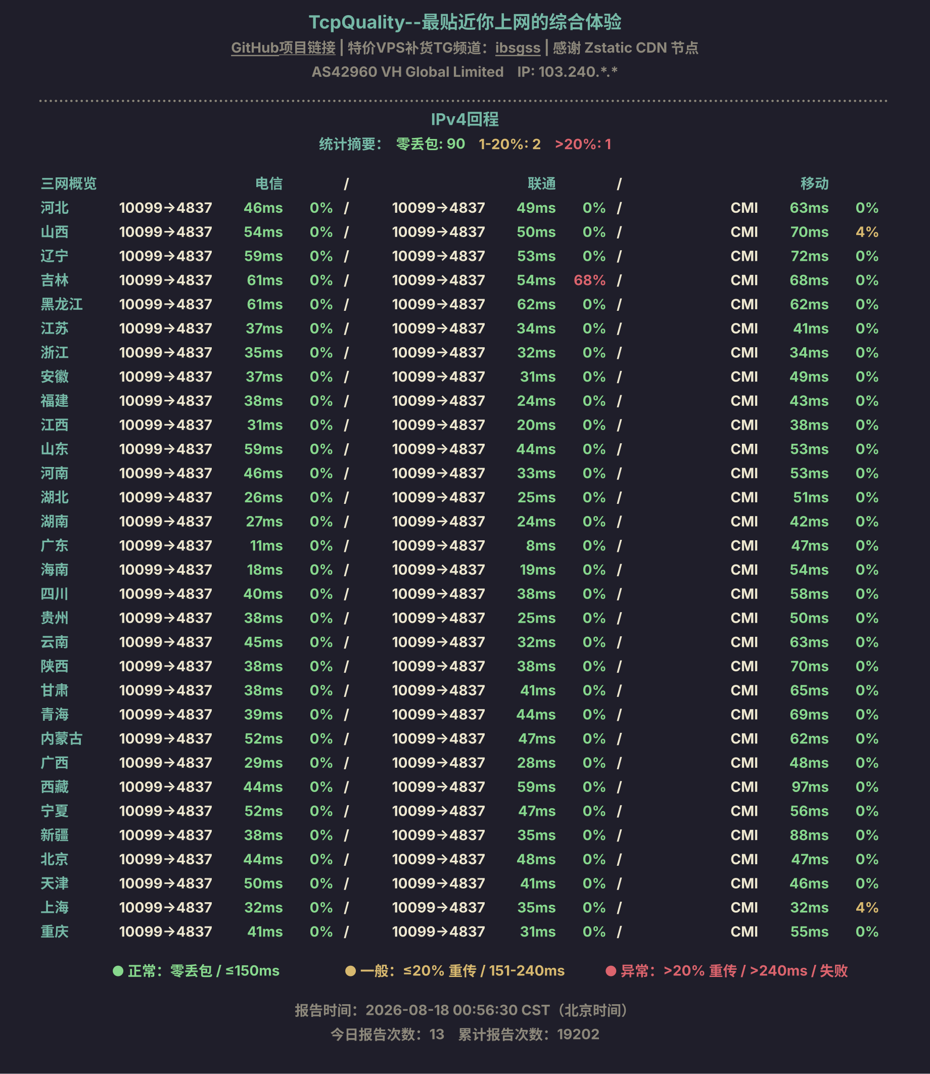 IPv4回程