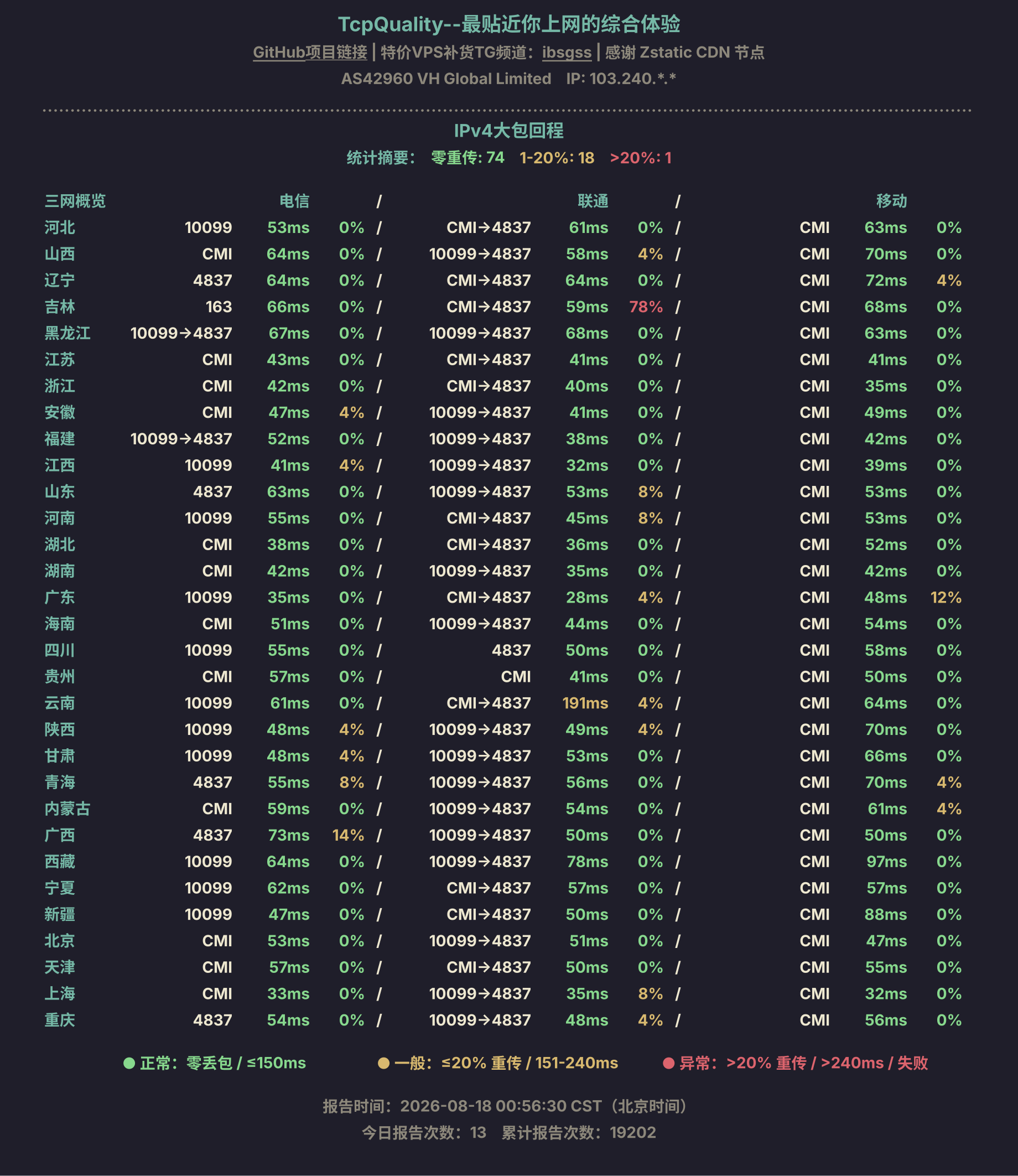 IPv4大包回程