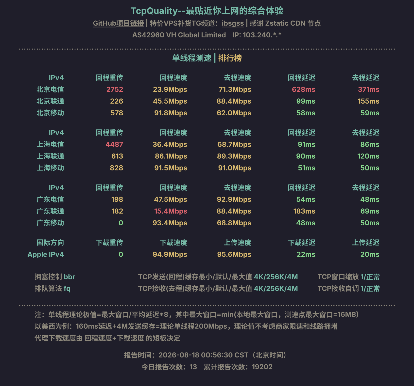单线程测速