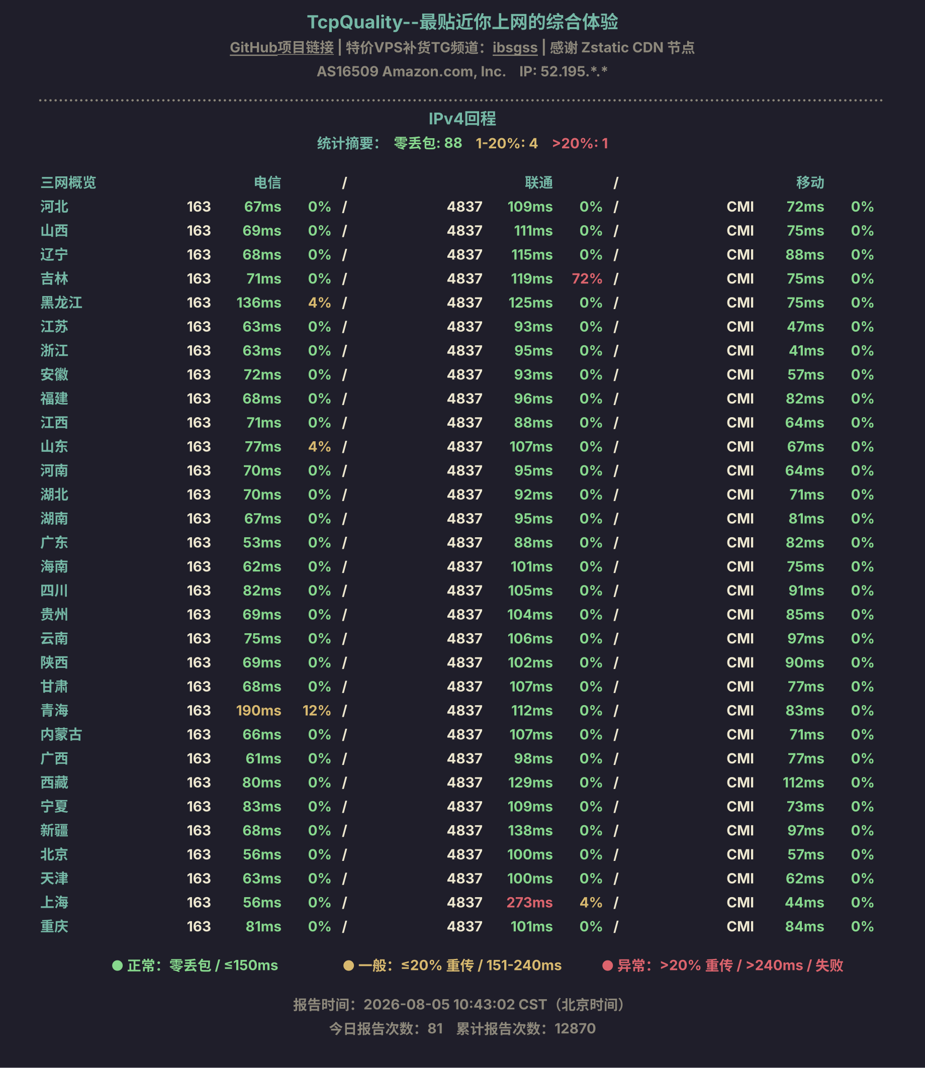 IPv4回程