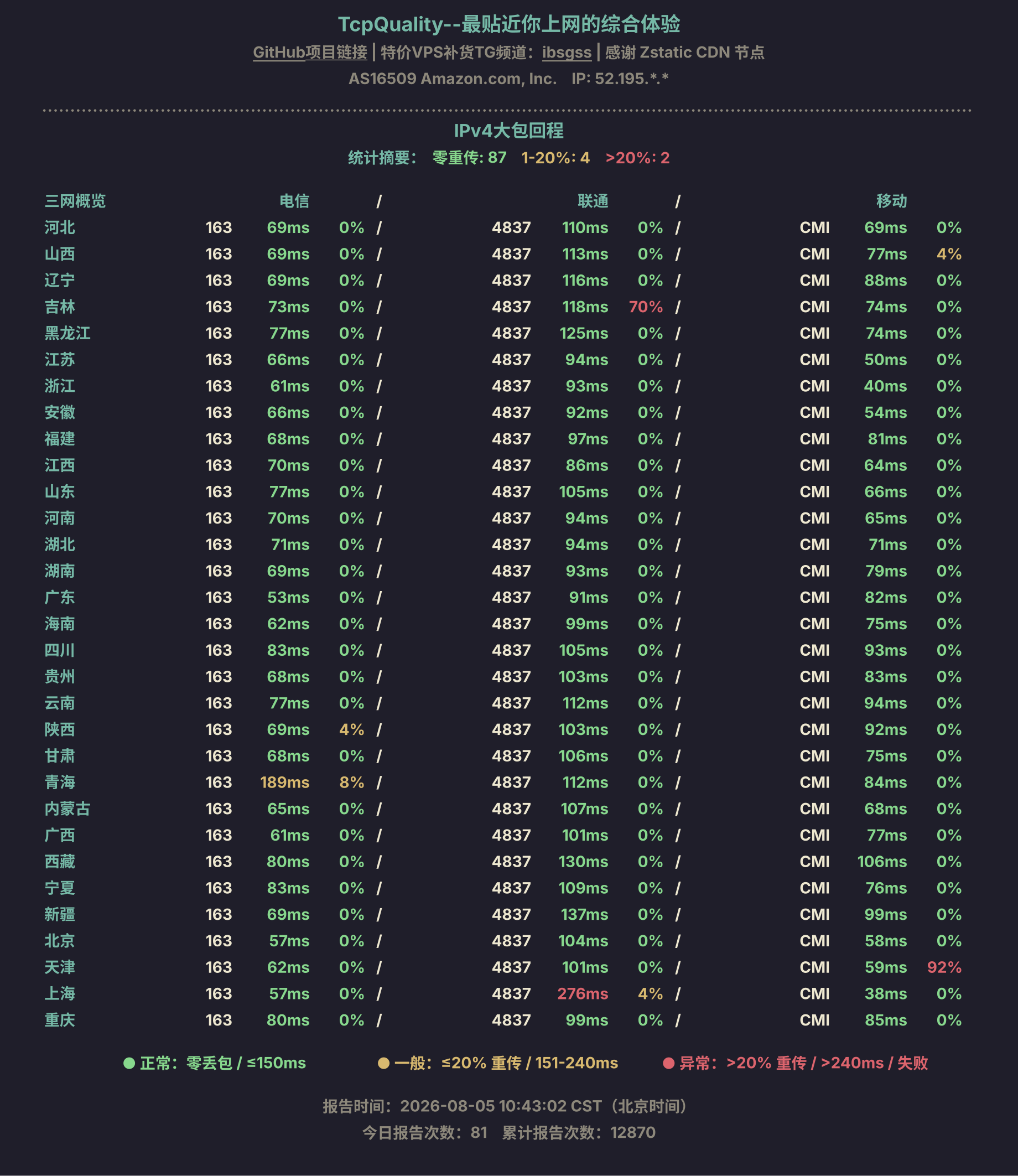 IPv4大包回程