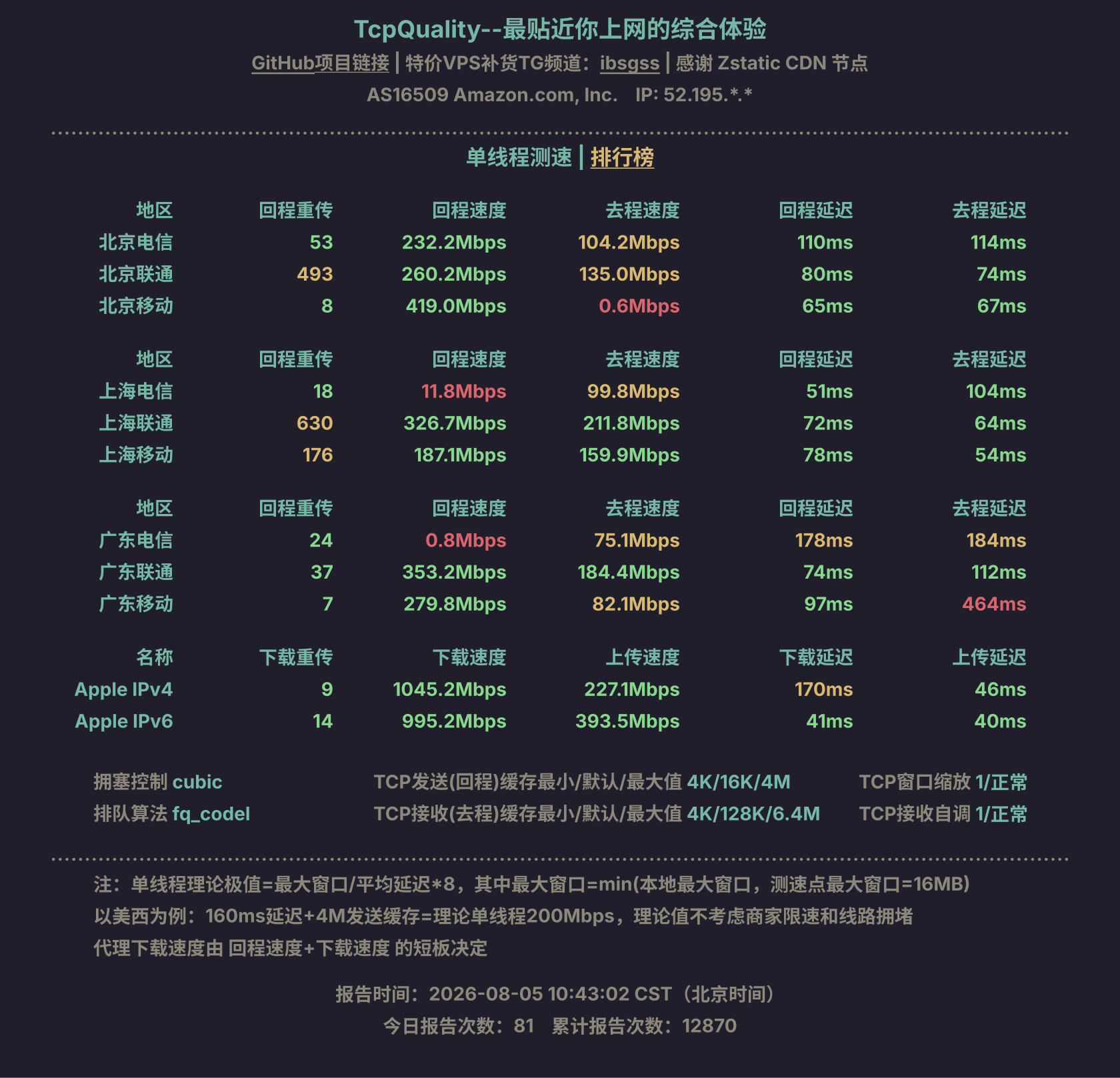 单线程测速