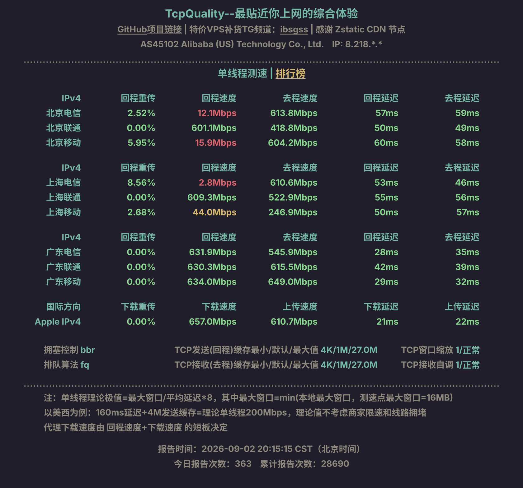 单线程测速