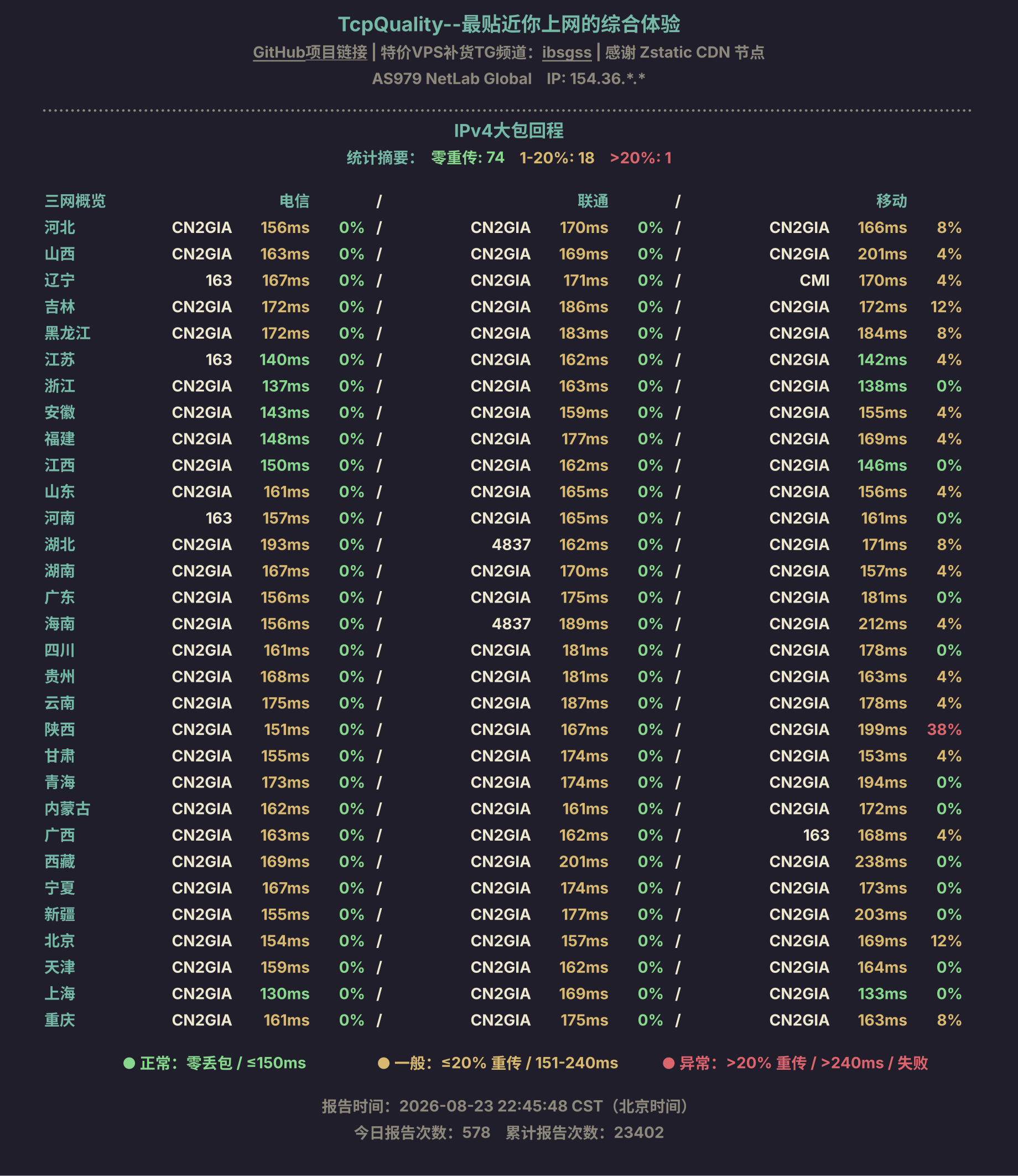 IPv4大包回程