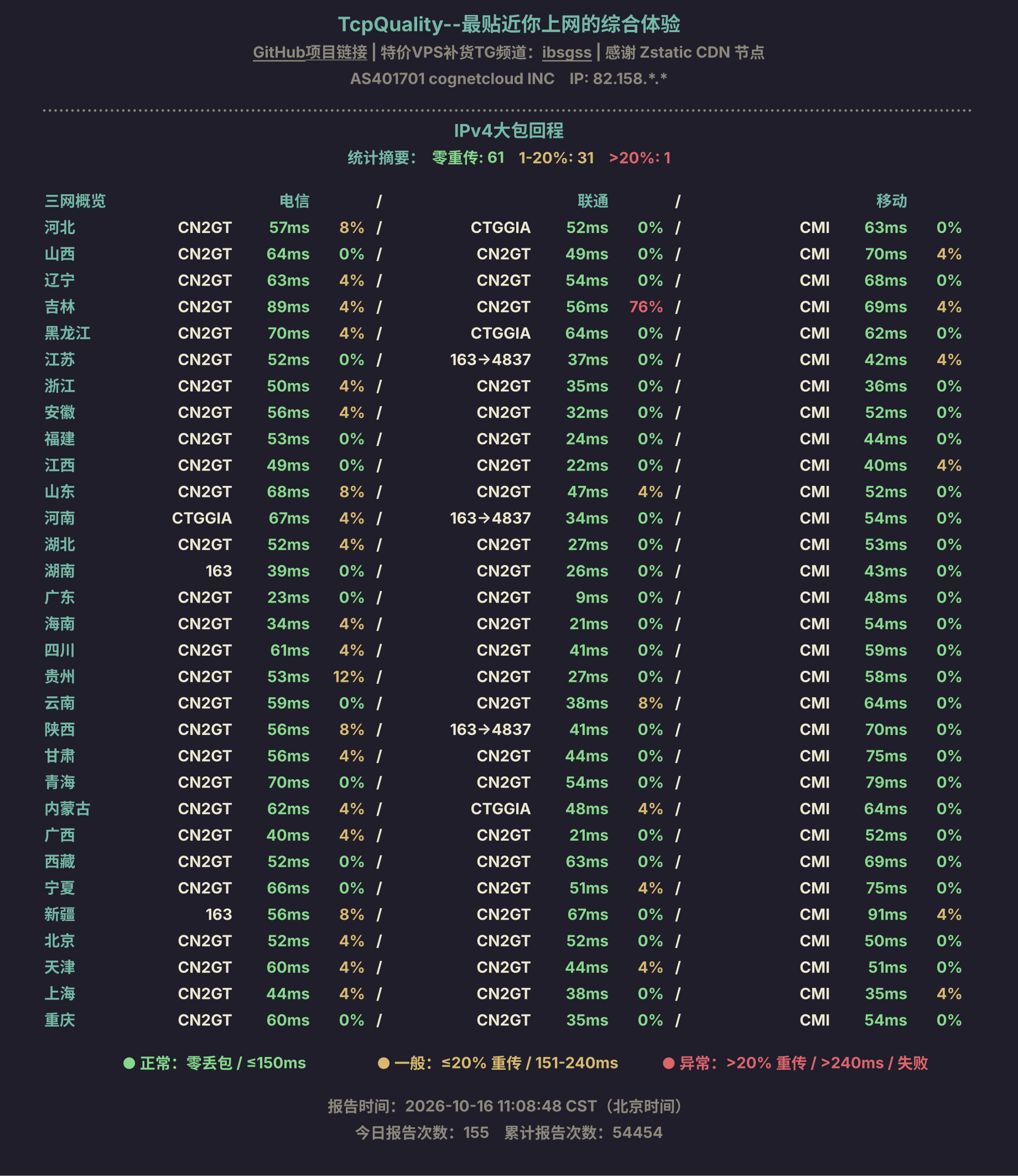 IPv4大包回程