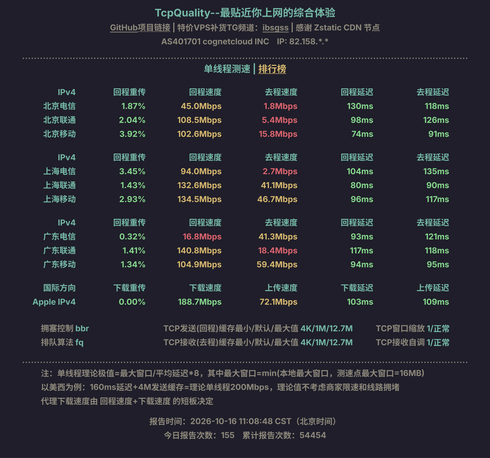 单线程测速