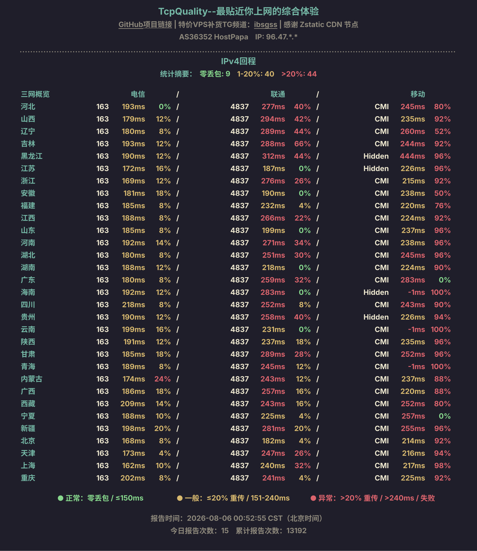 IPv4回程