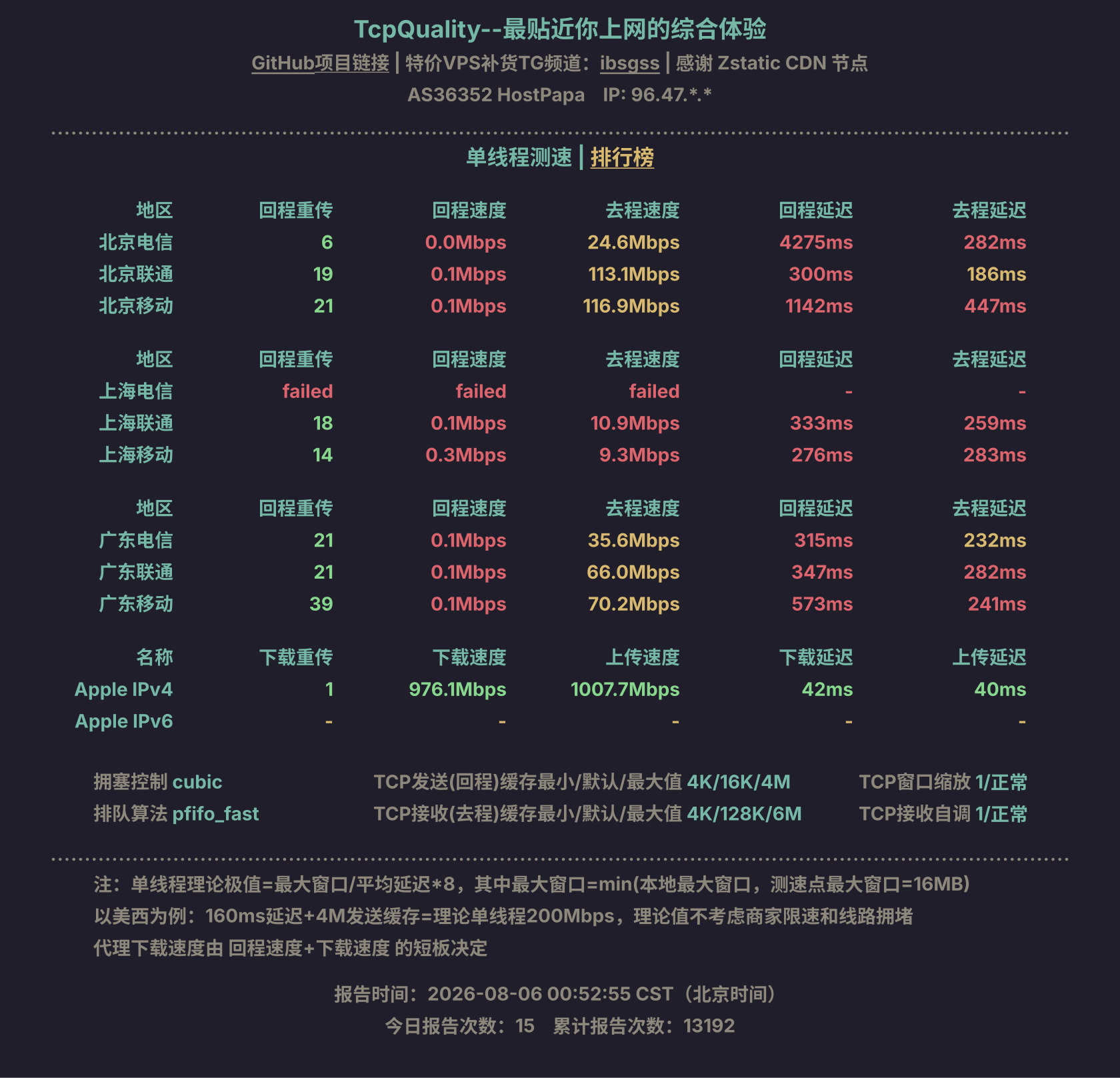 单线程测速