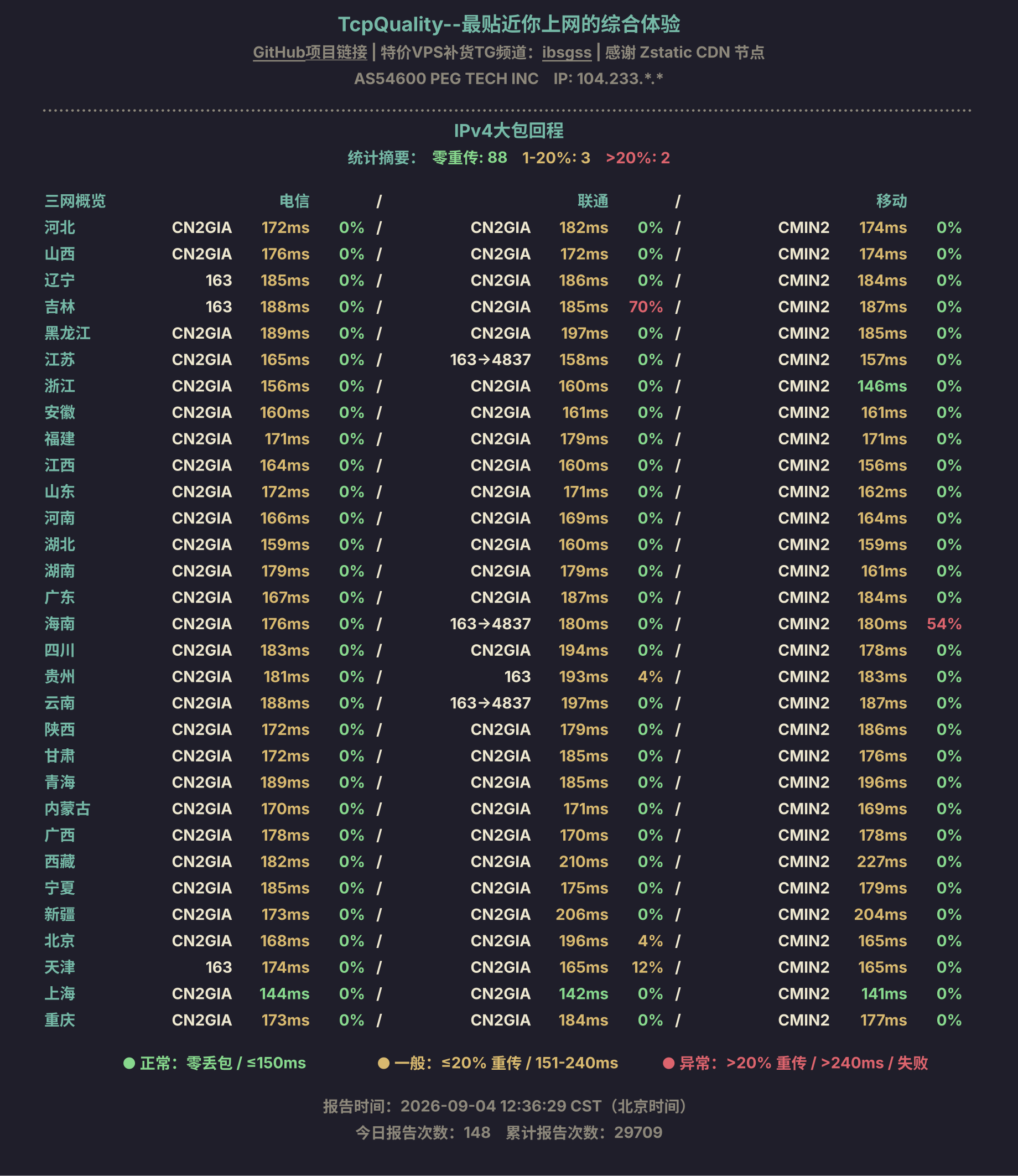 IPv4大包回程