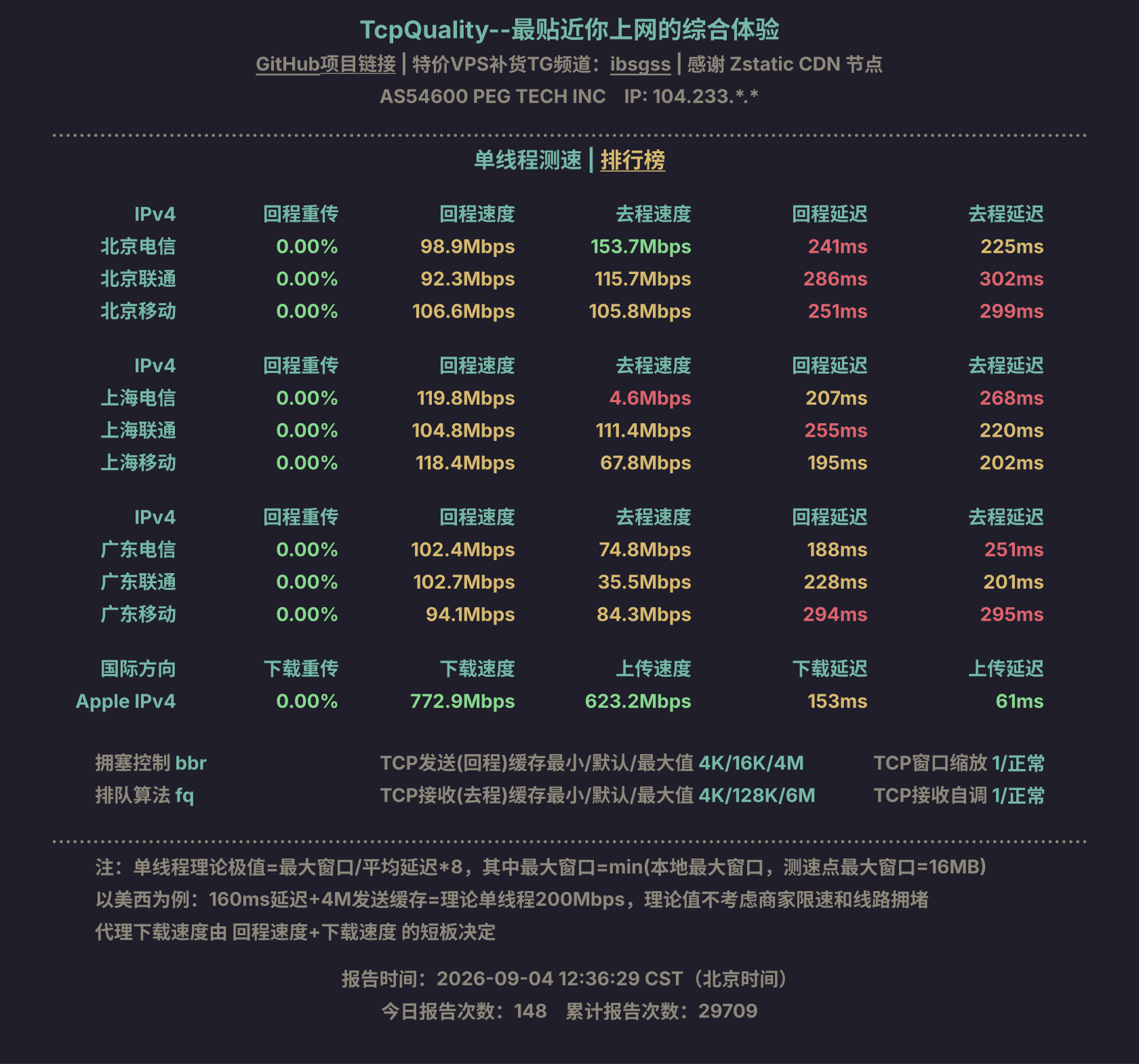单线程测速