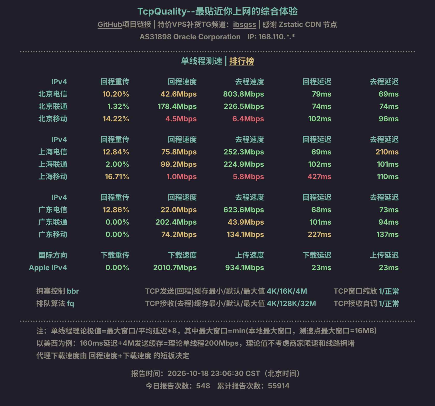 单线程测速