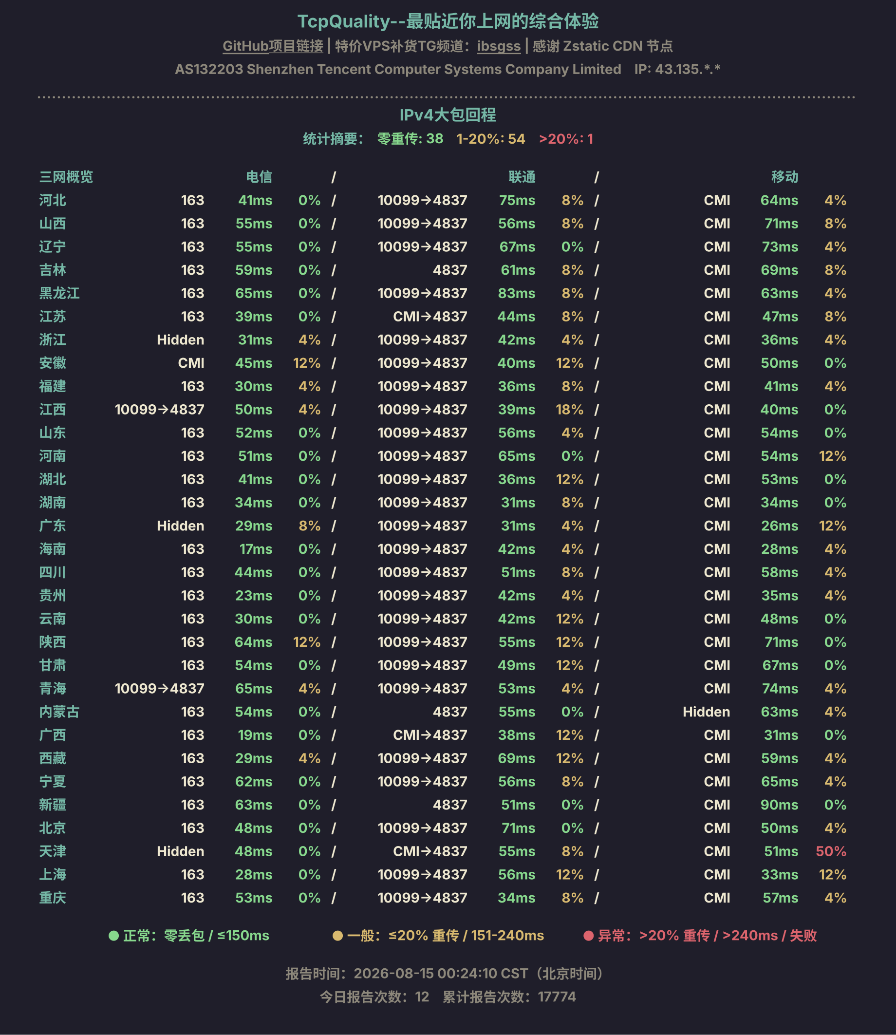 IPv4大包回程