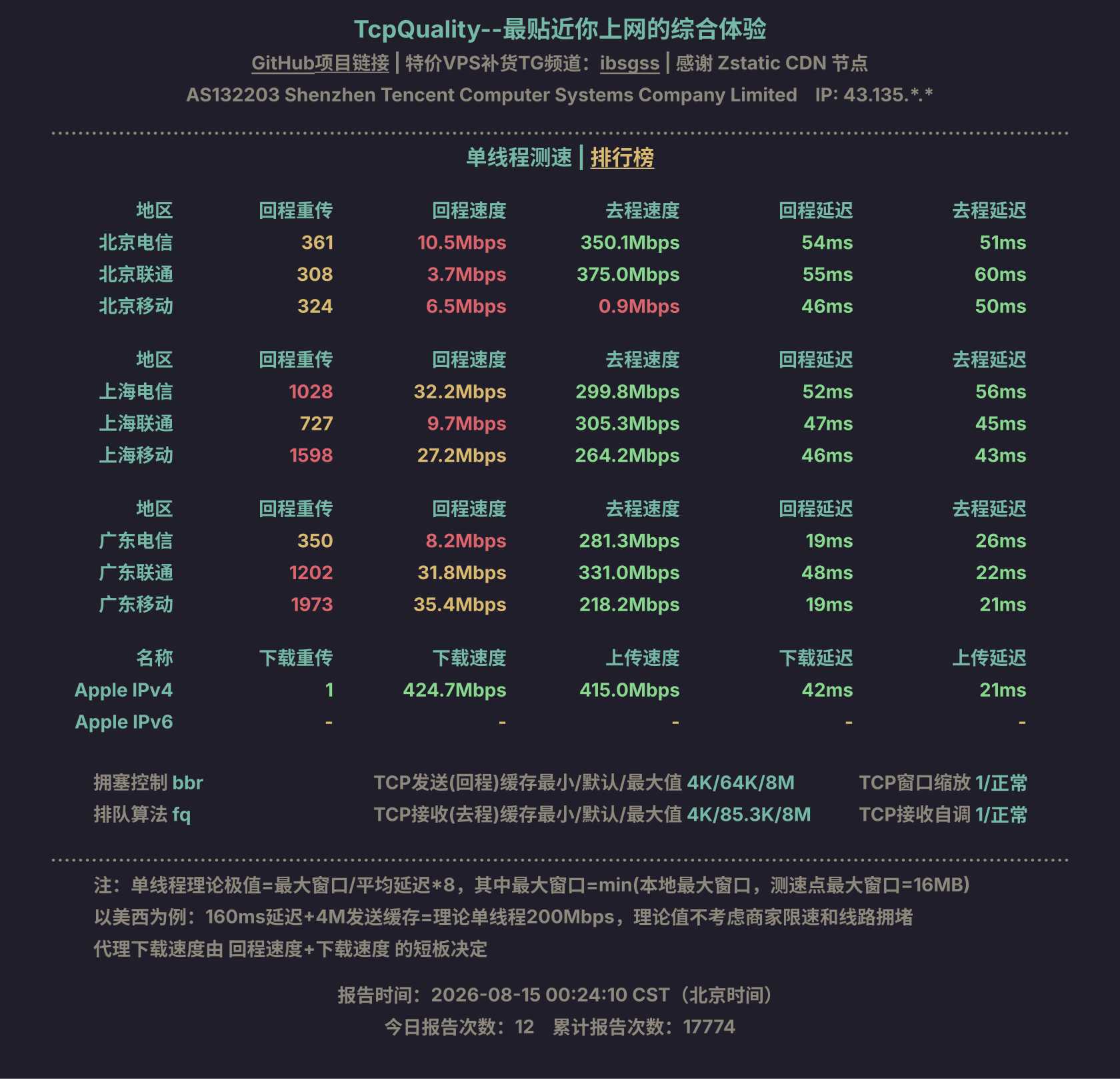单线程测速