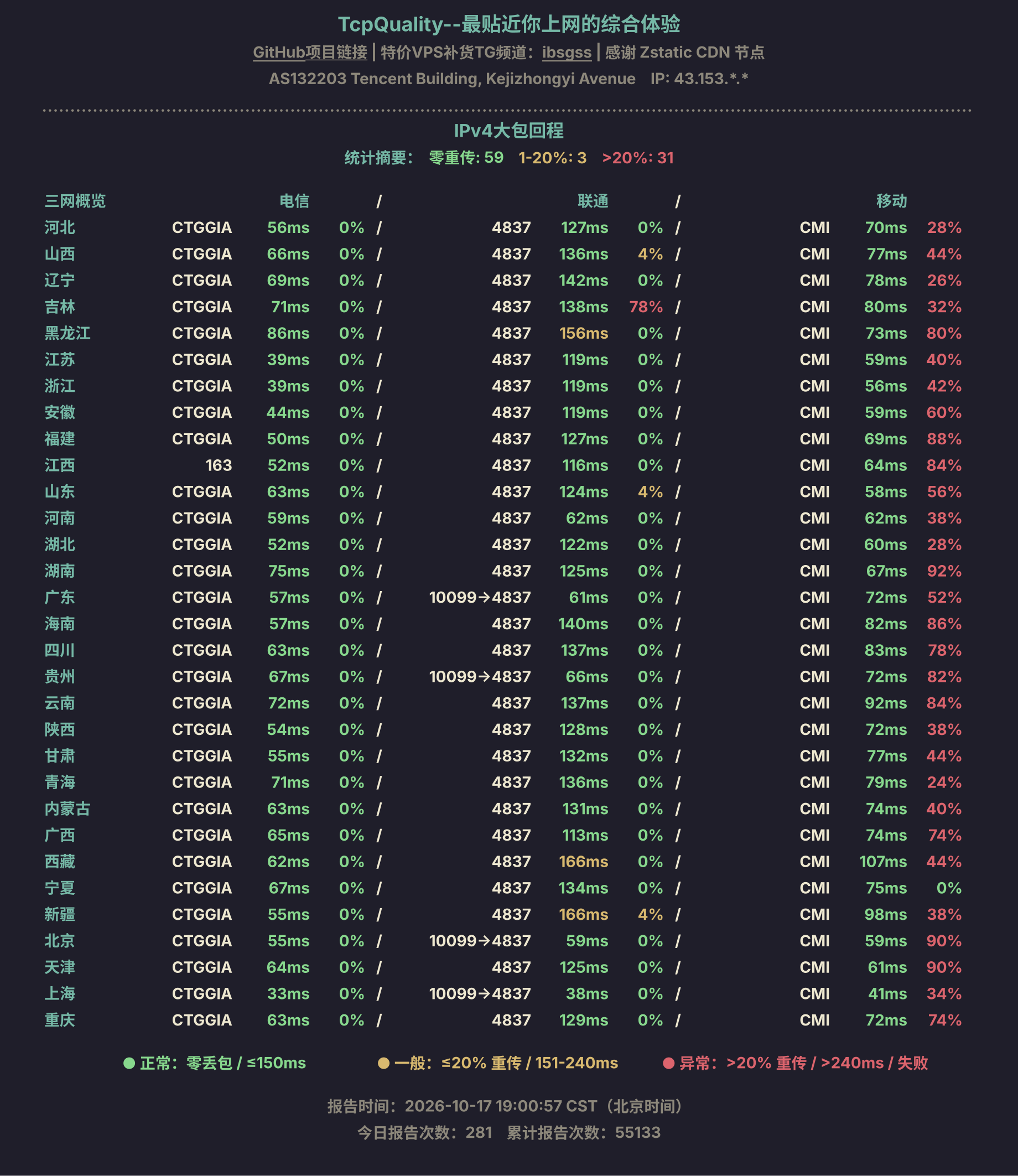 IPv4大包回程