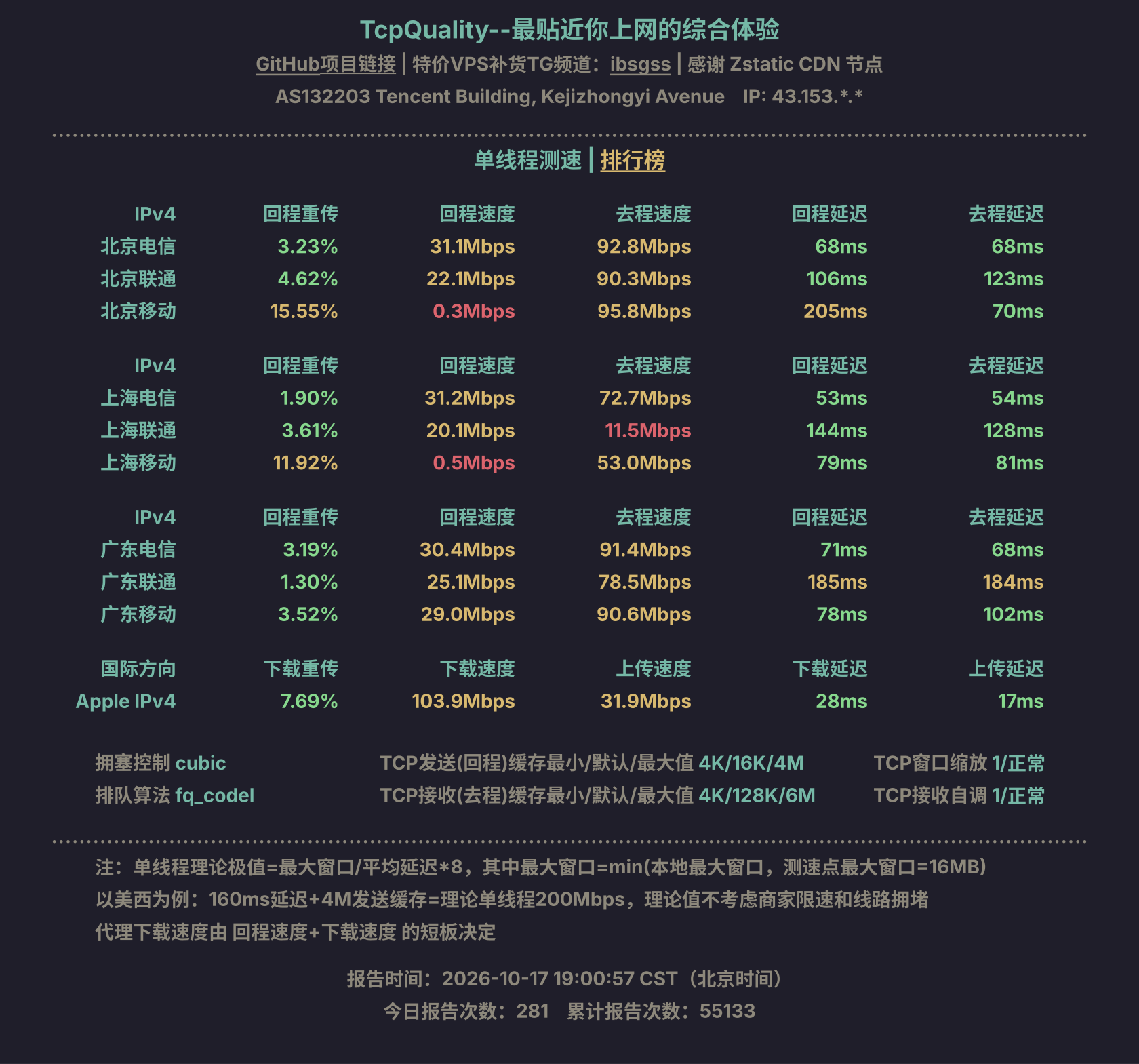 单线程测速