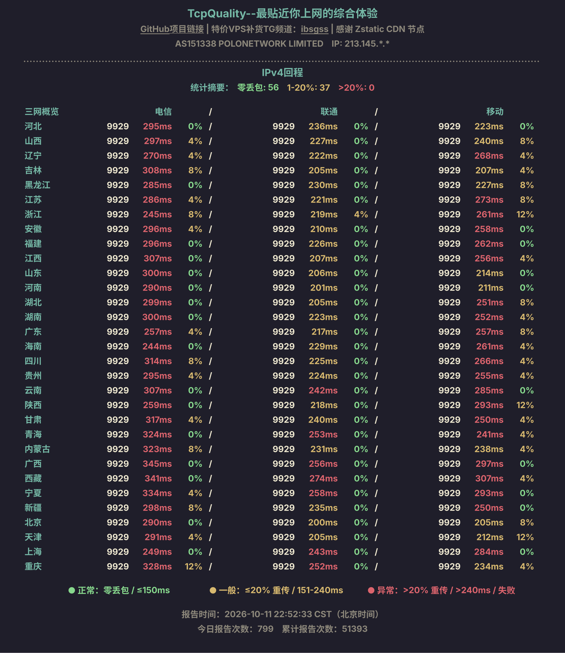 IPv4回程
