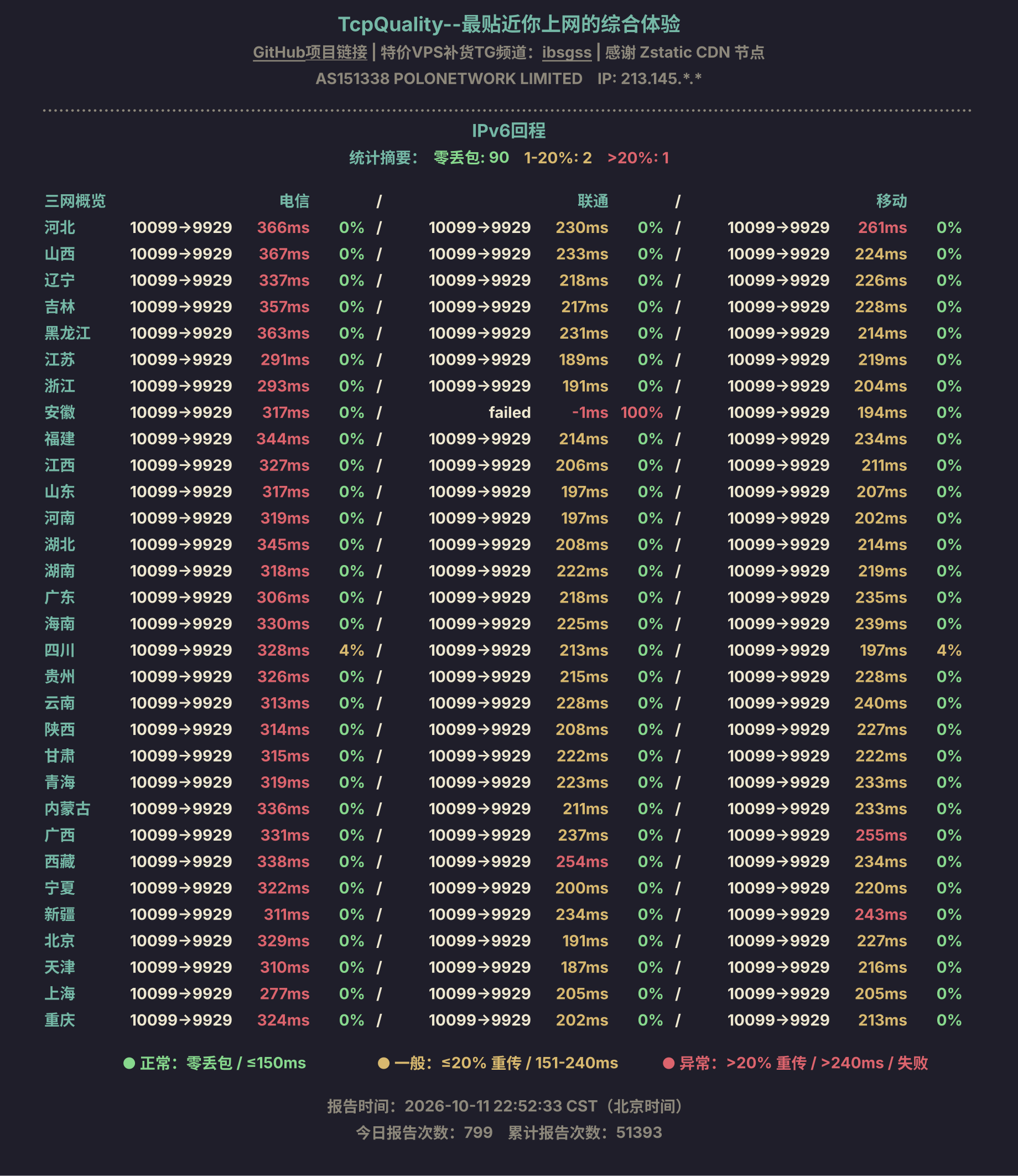 IPv6回程