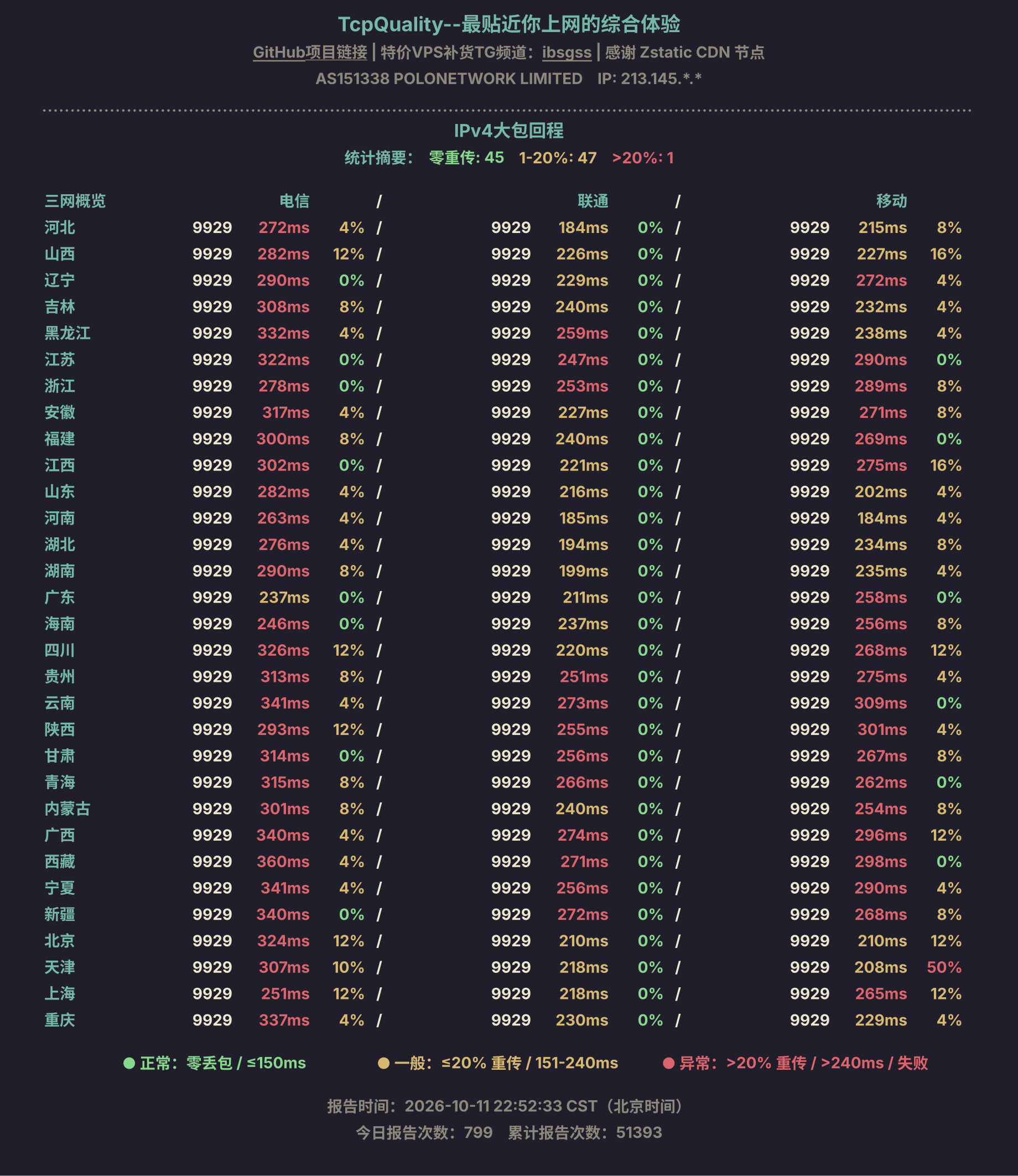 IPv4大包回程