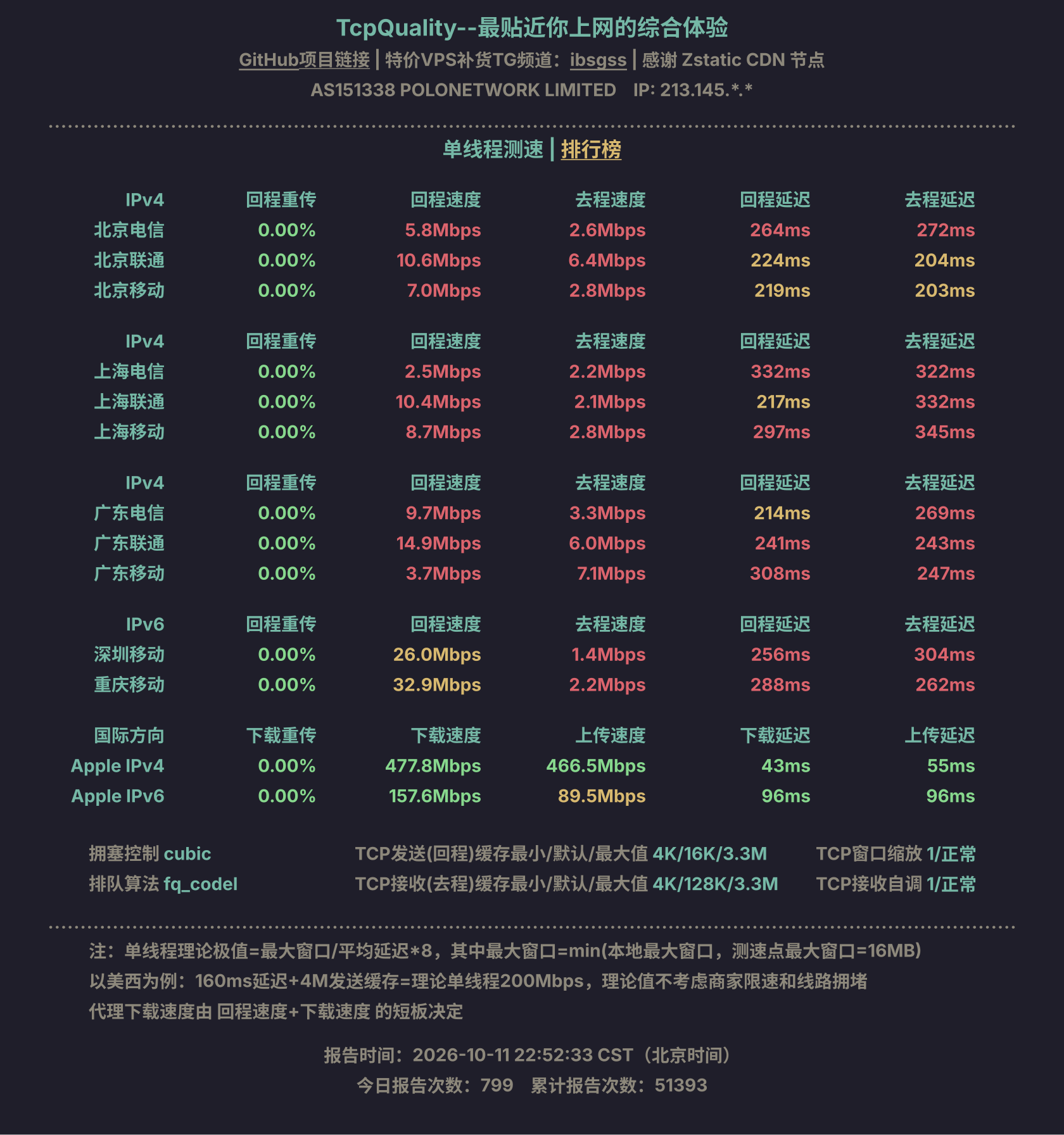 单线程测速