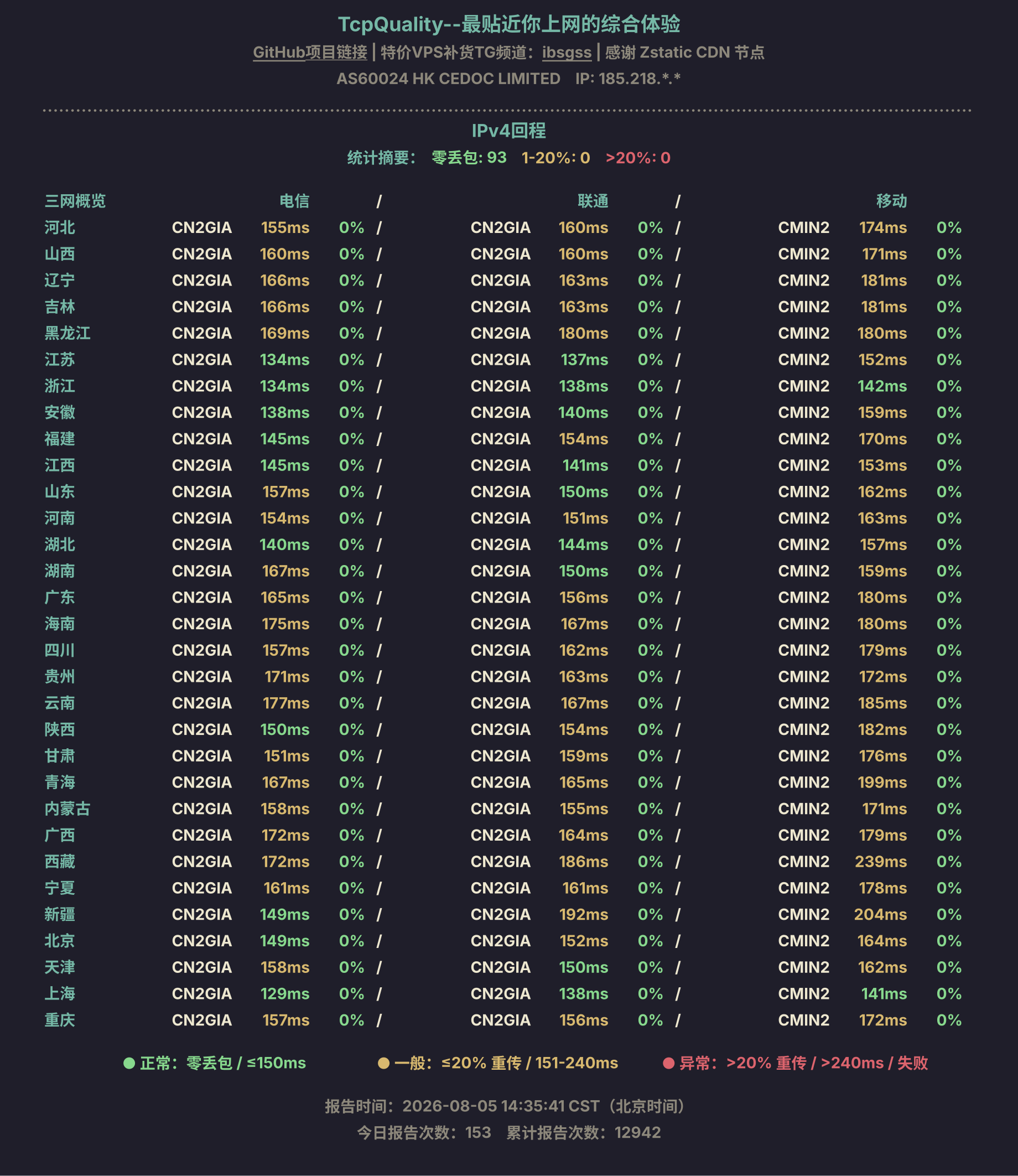 IPv4回程
