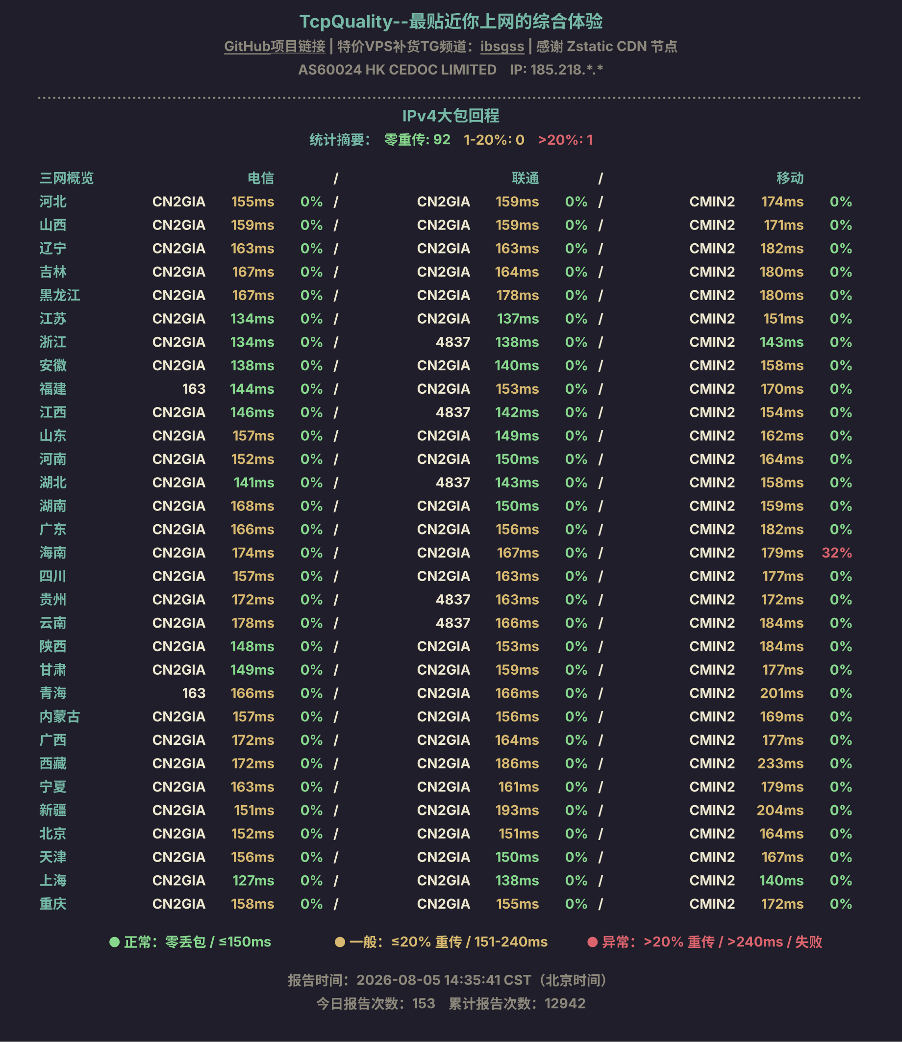 IPv4大包回程