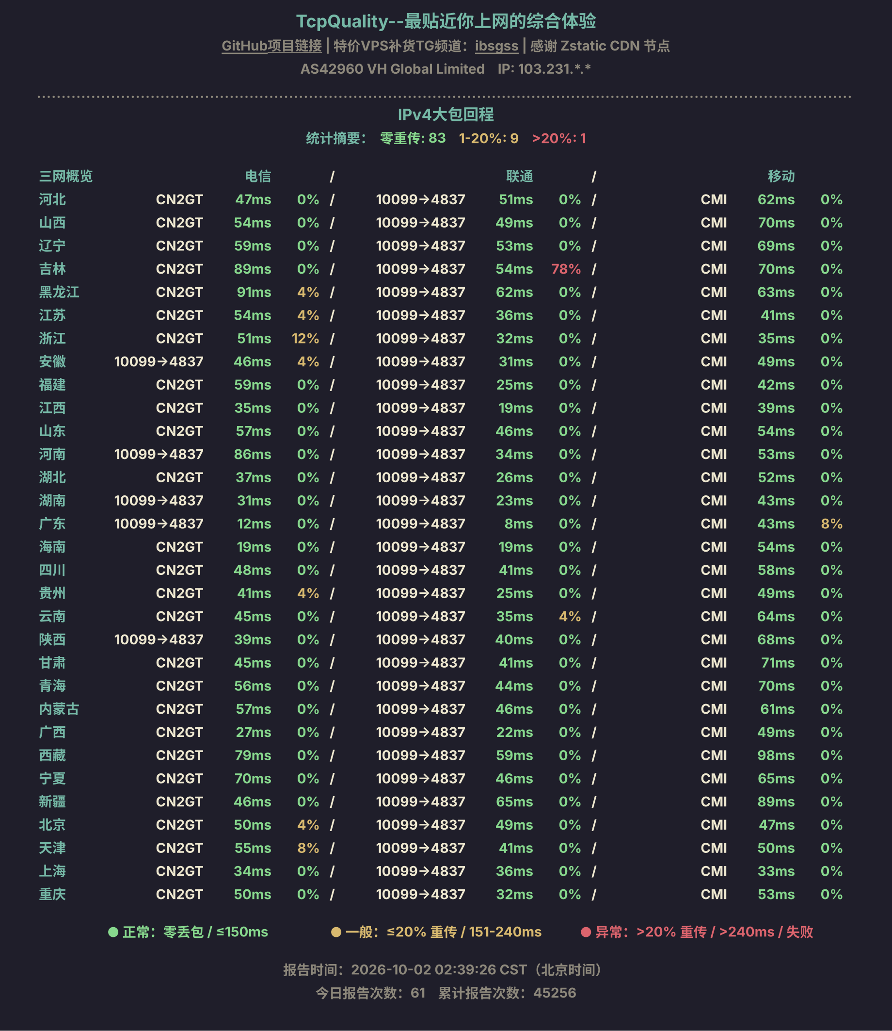 IPv4大包回程