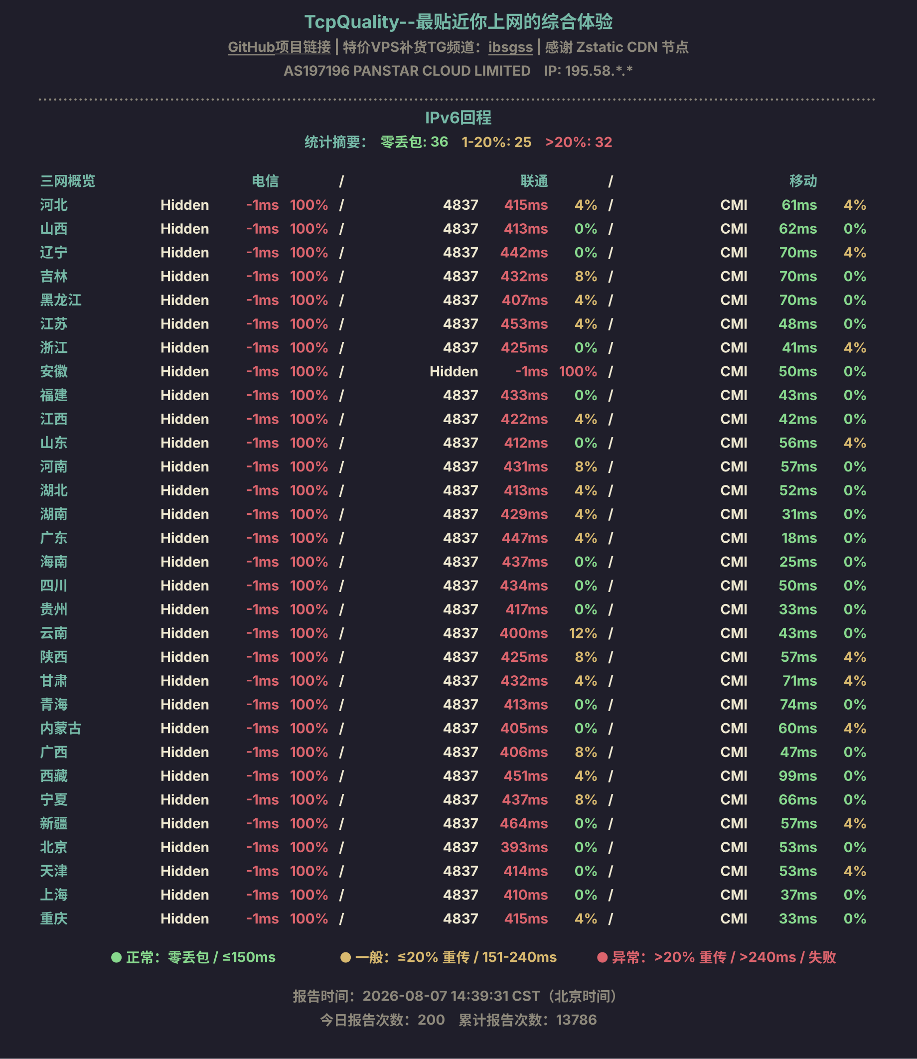IPv6回程