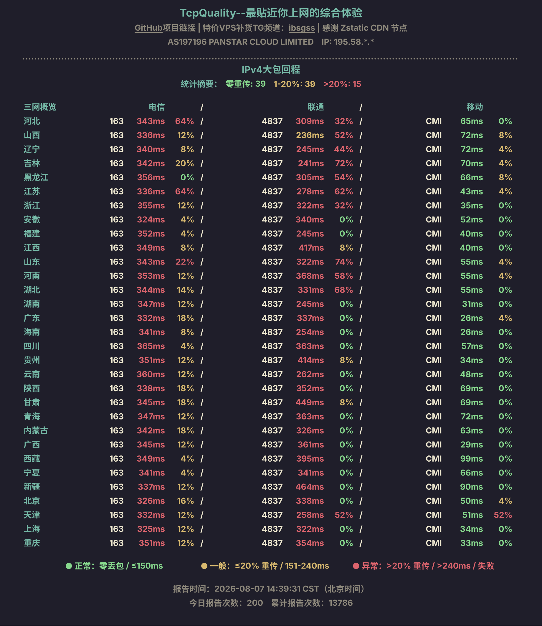 IPv4大包回程