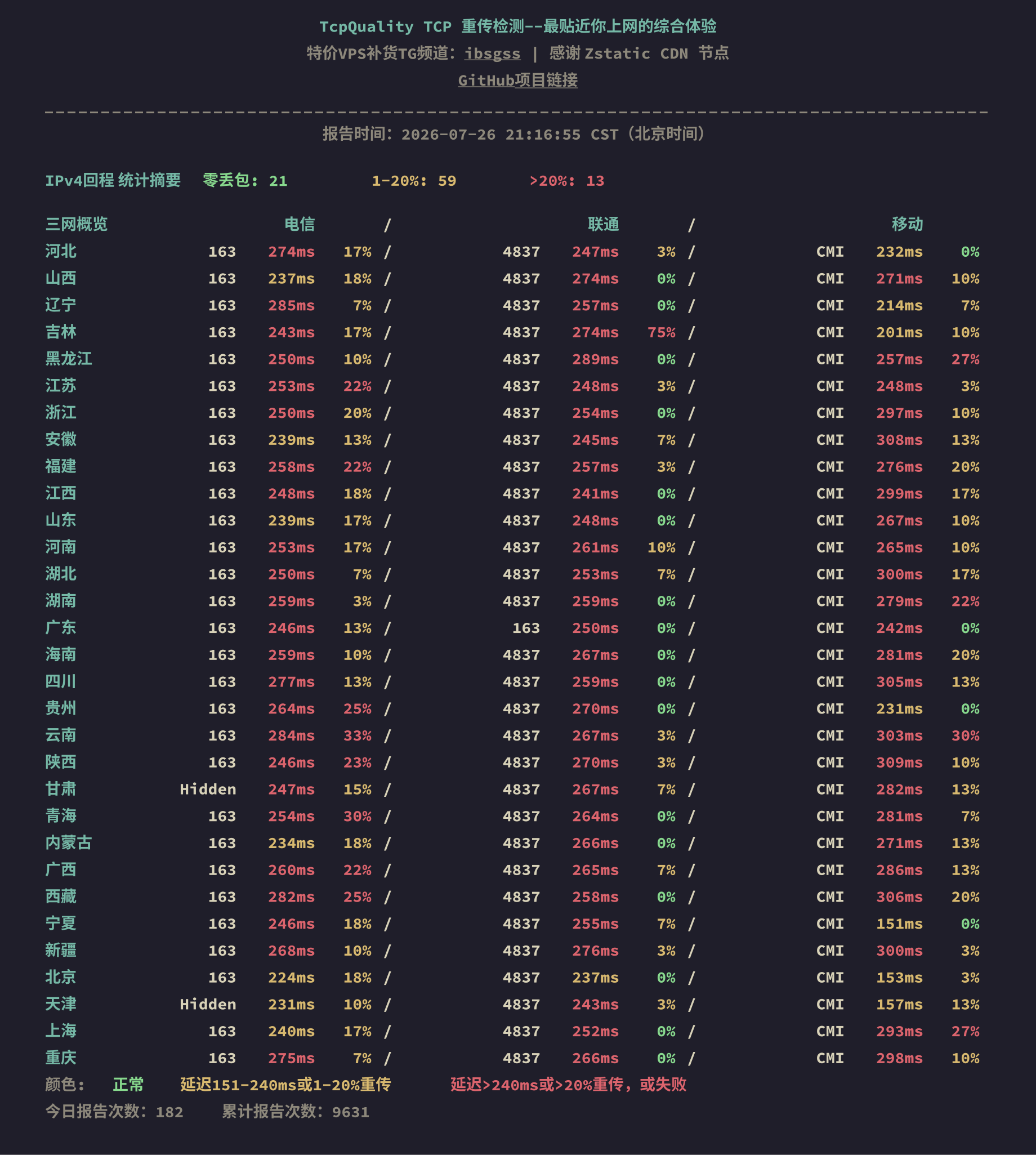 IPv4回程
