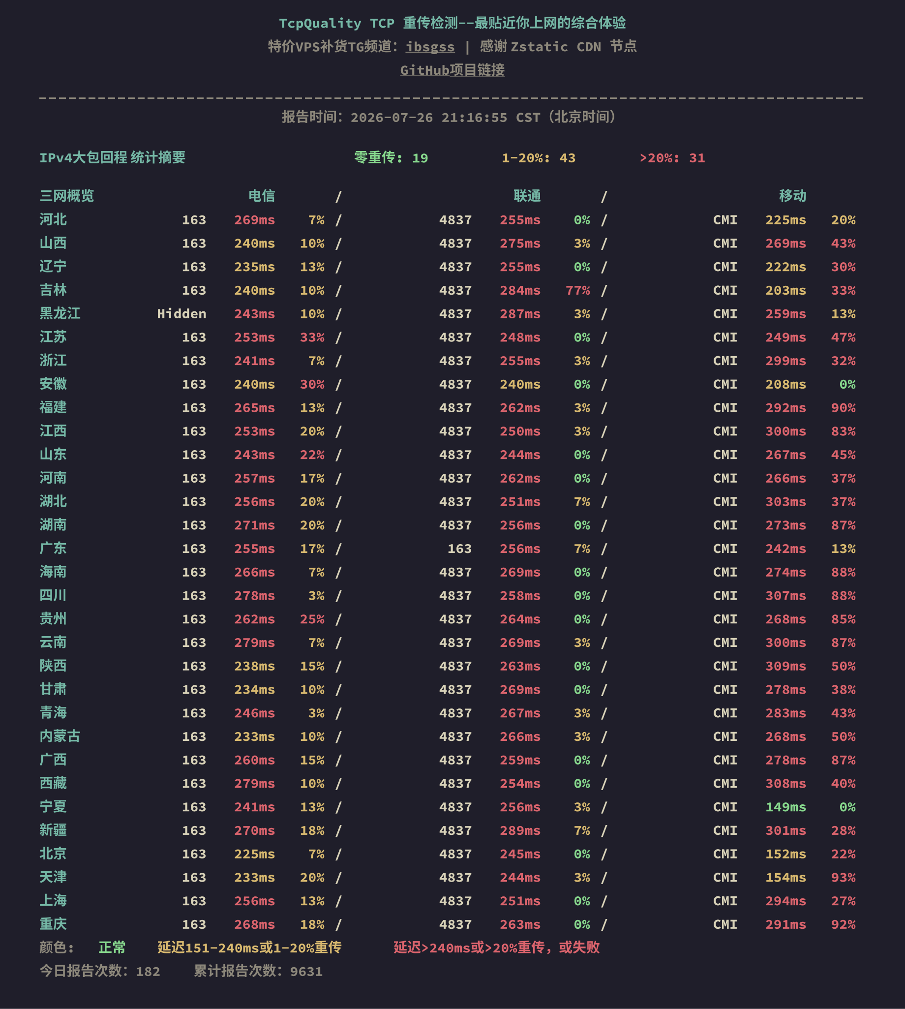 IPv4大包回程