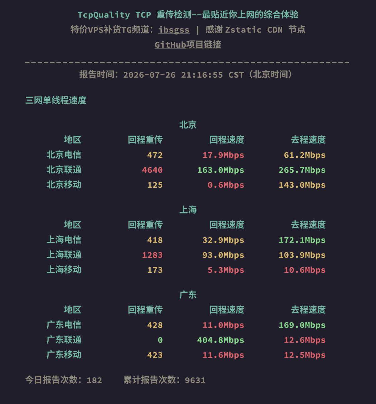 三网单线程速度