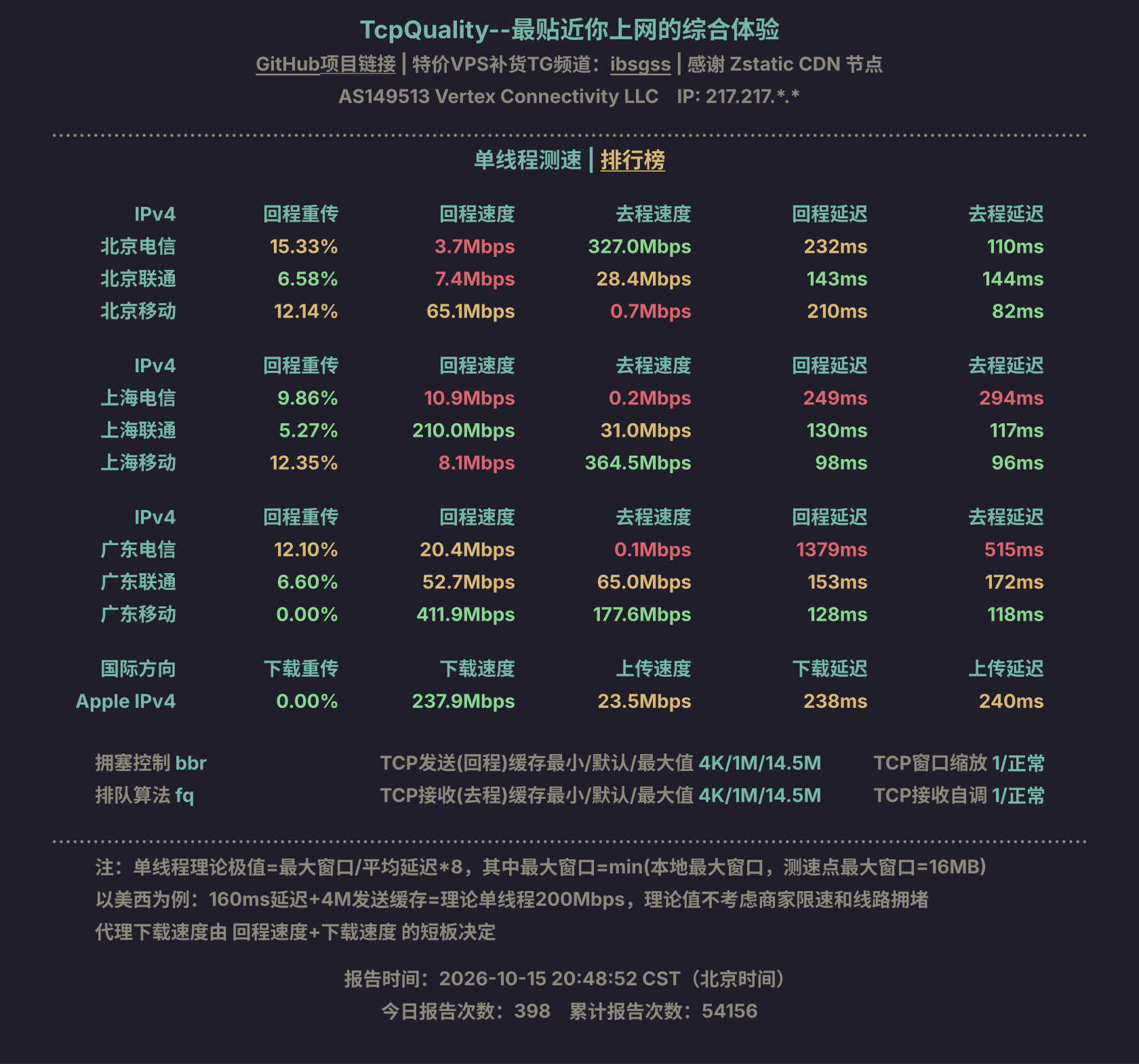 单线程测速