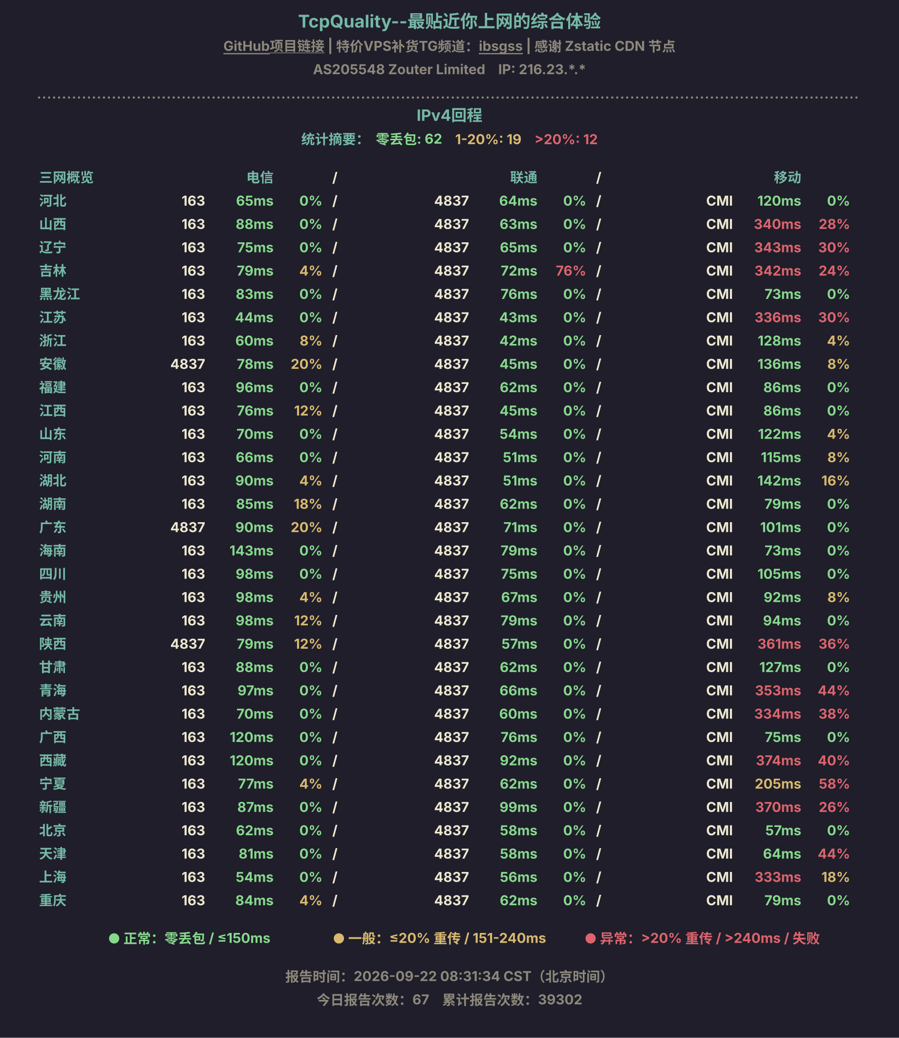 IPv4回程
