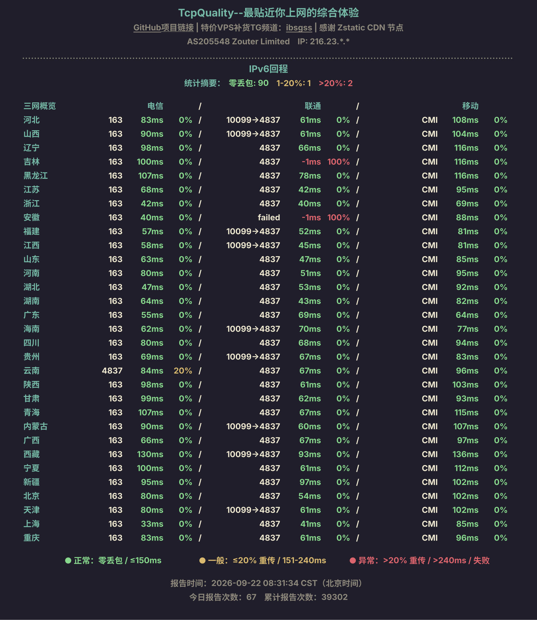 IPv6回程