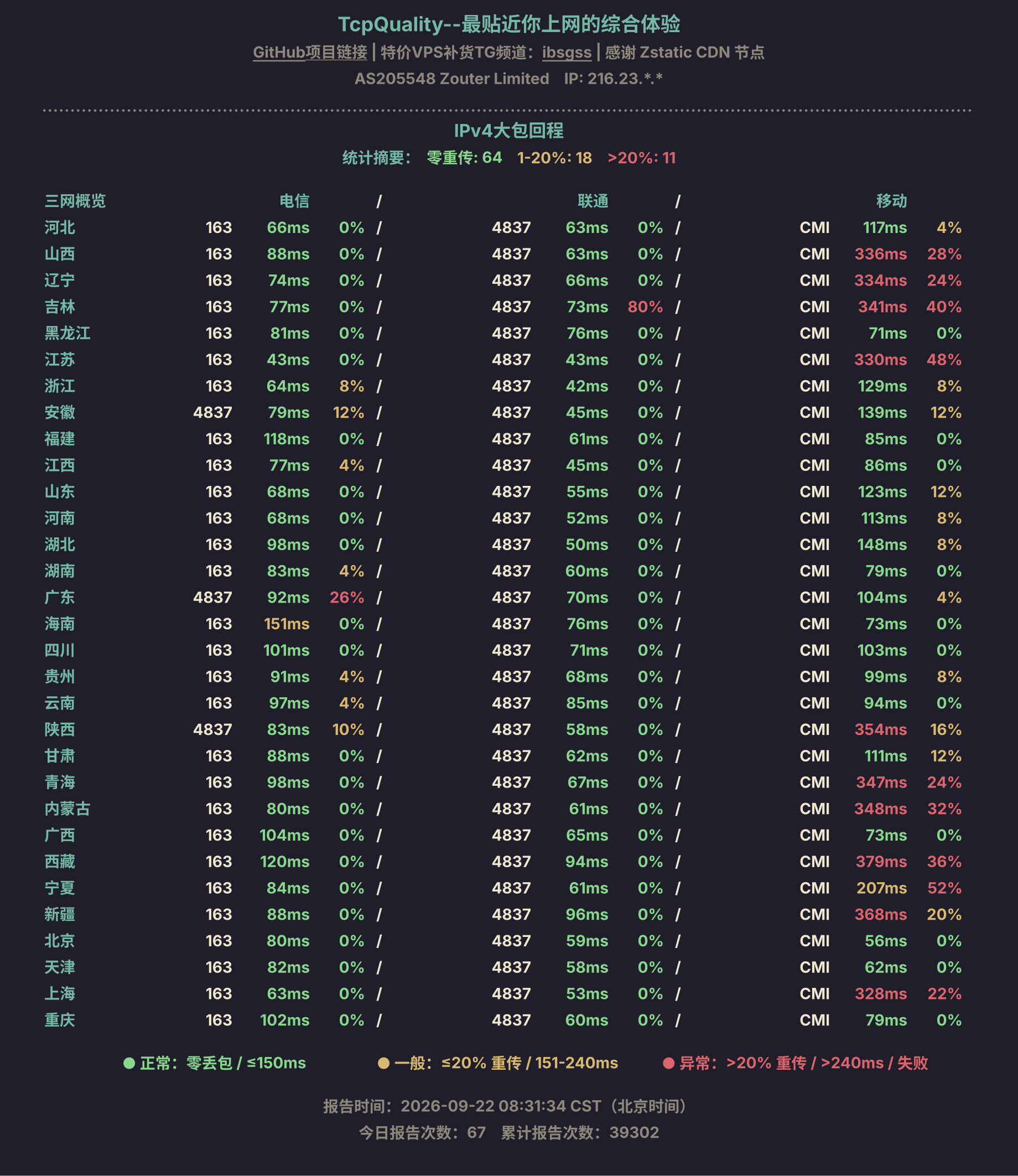IPv4大包回程