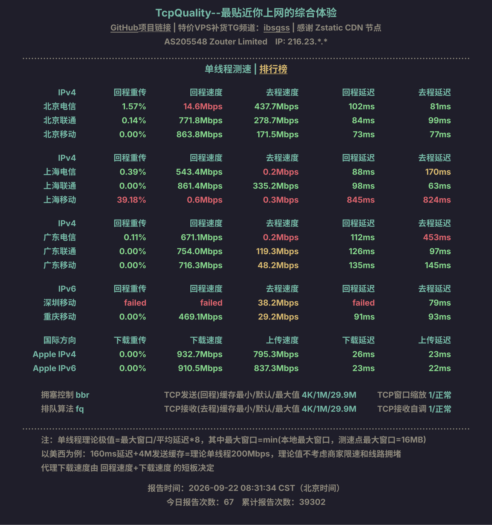 单线程测速