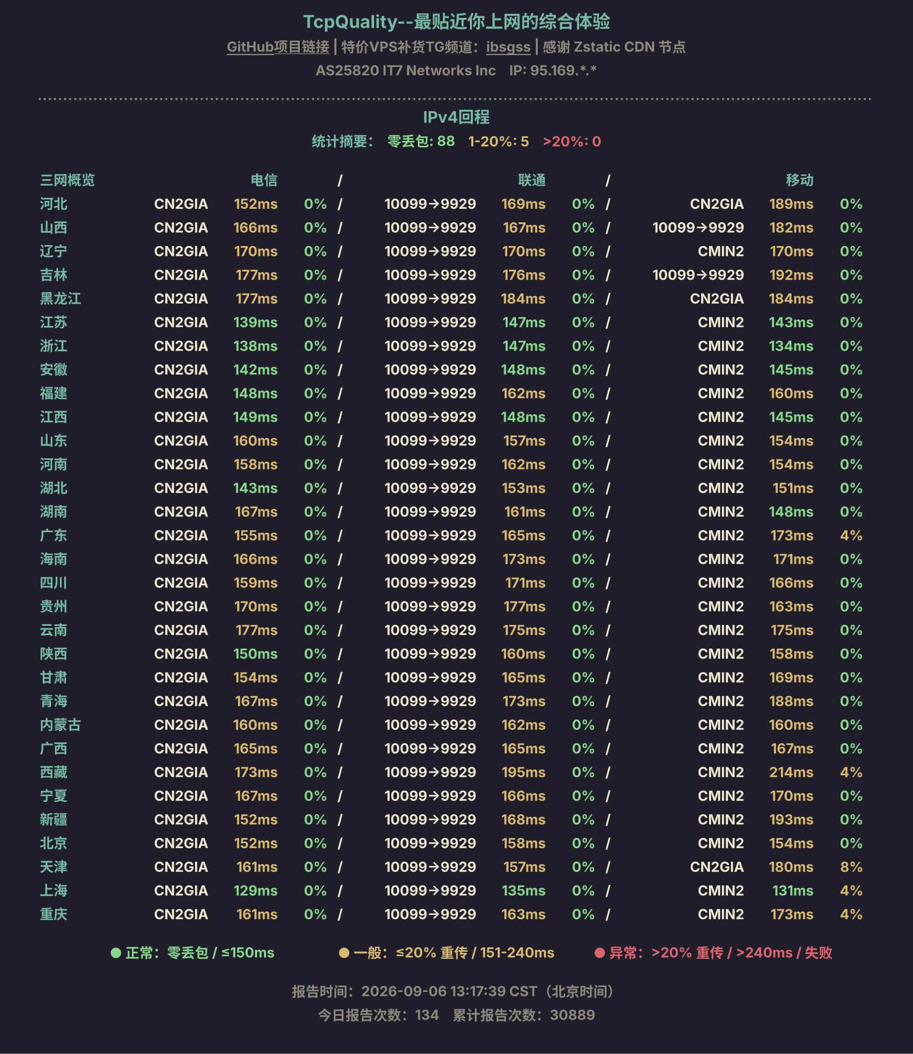 IPv4回程