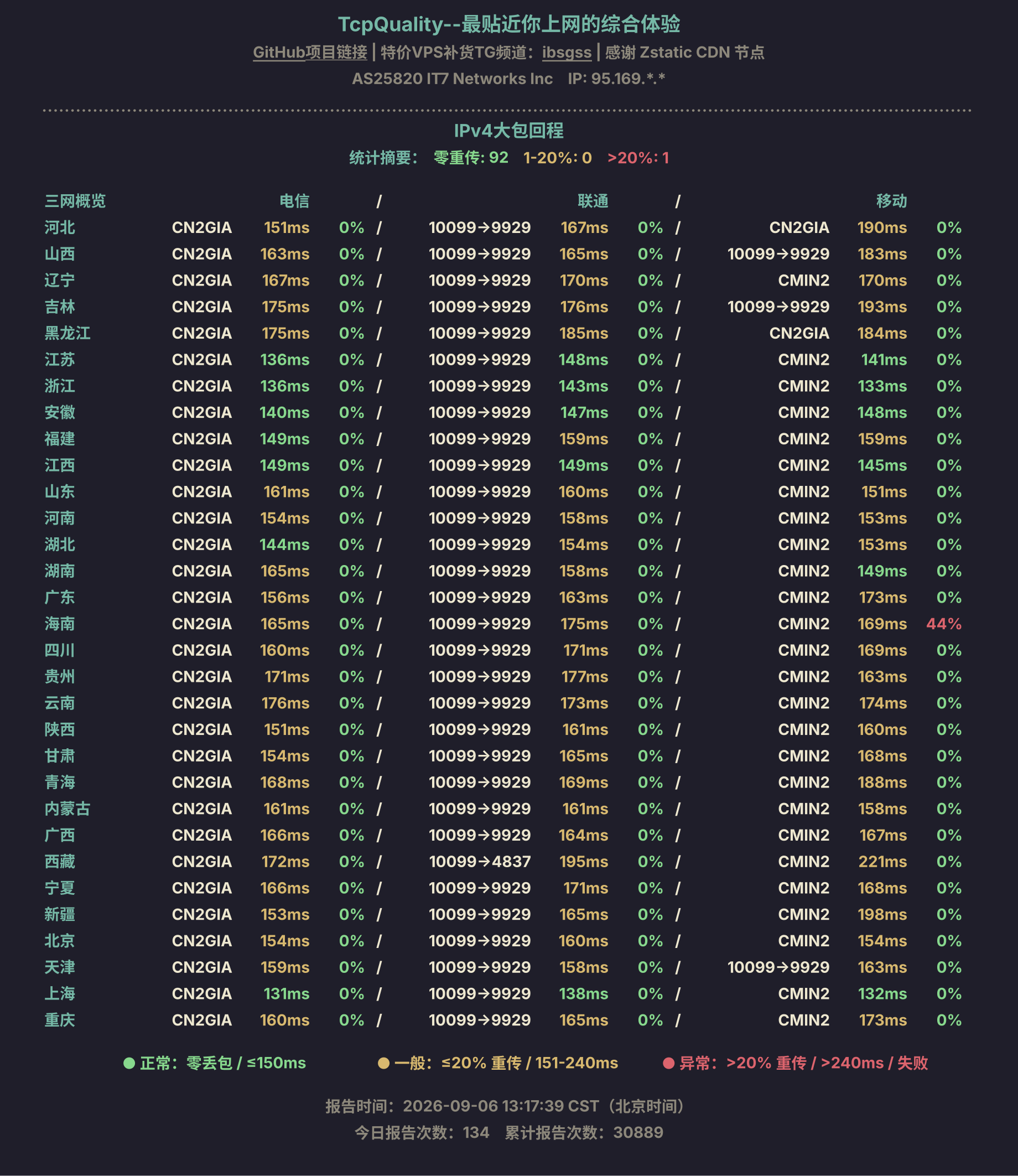 IPv4大包回程
