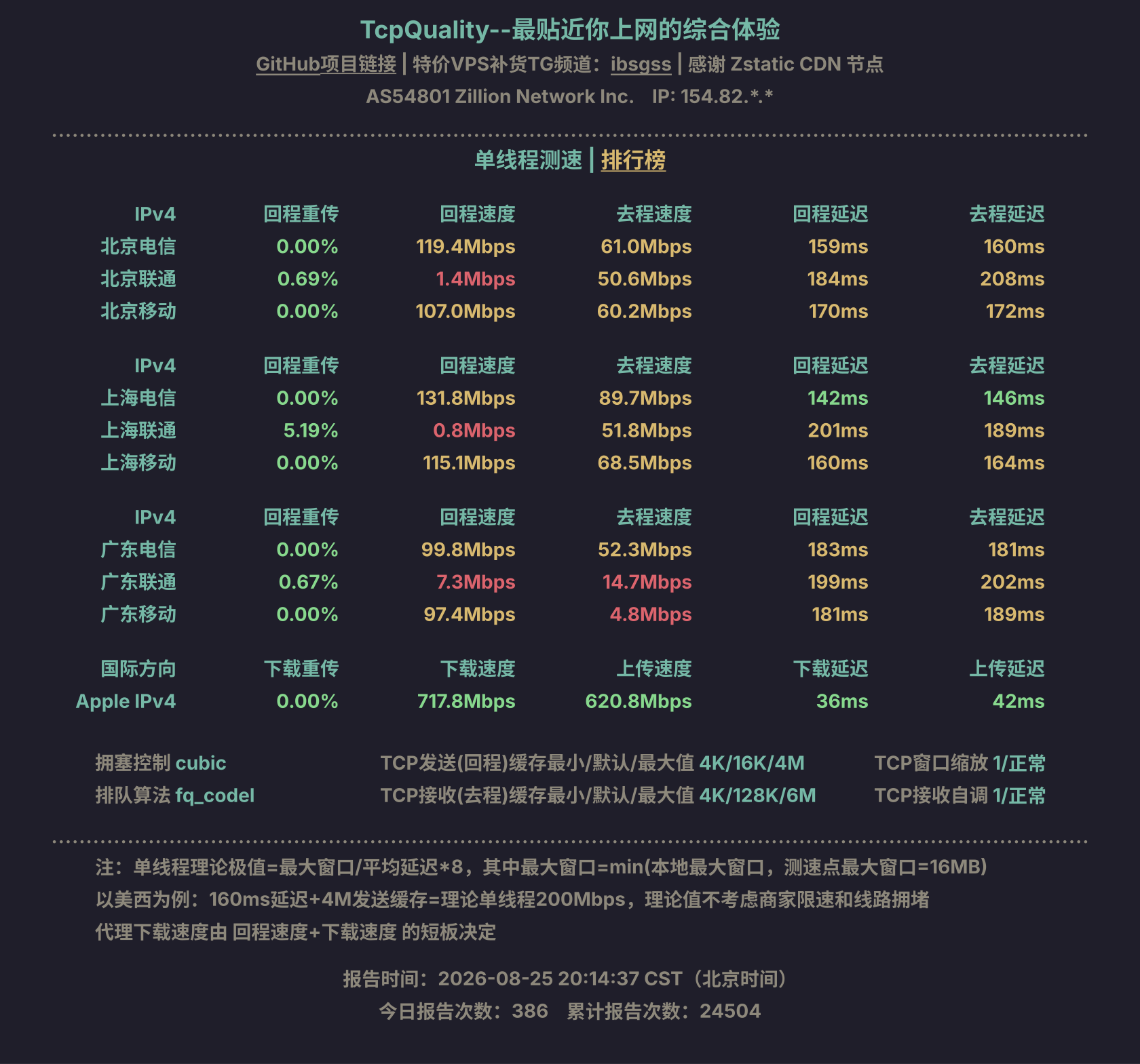 单线程测速