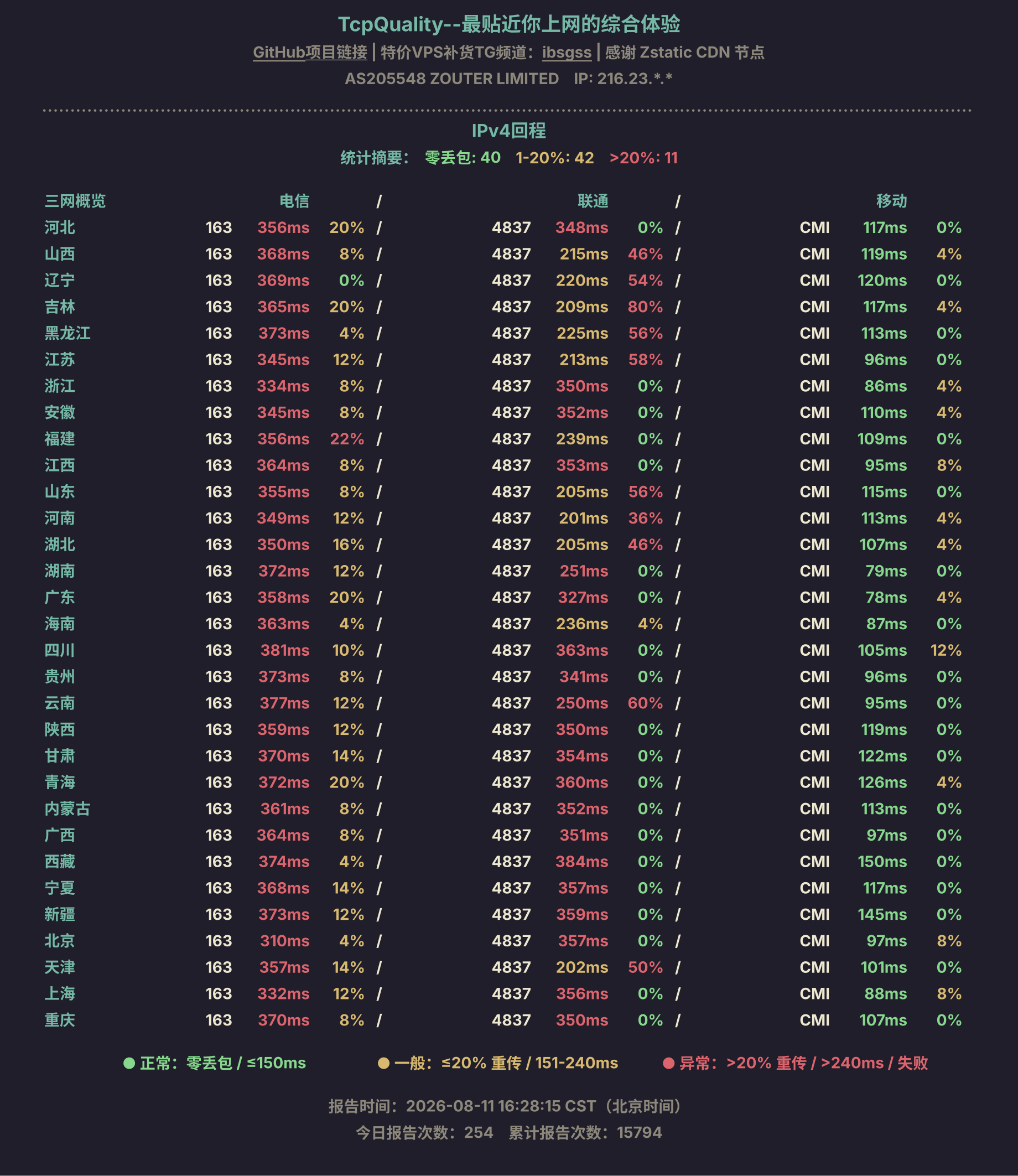 IPv4回程