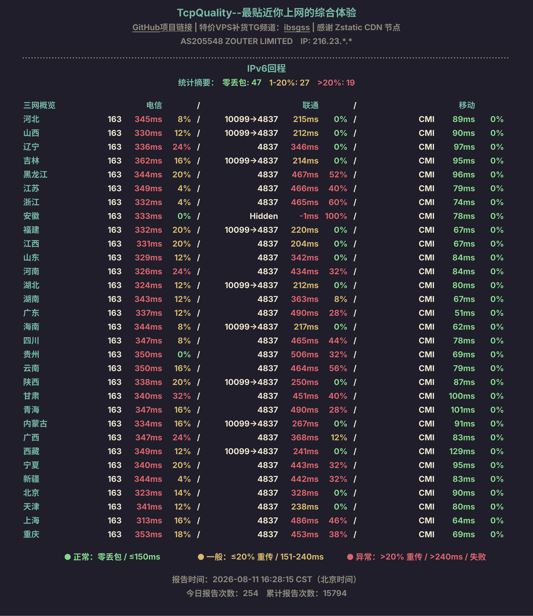 IPv6回程