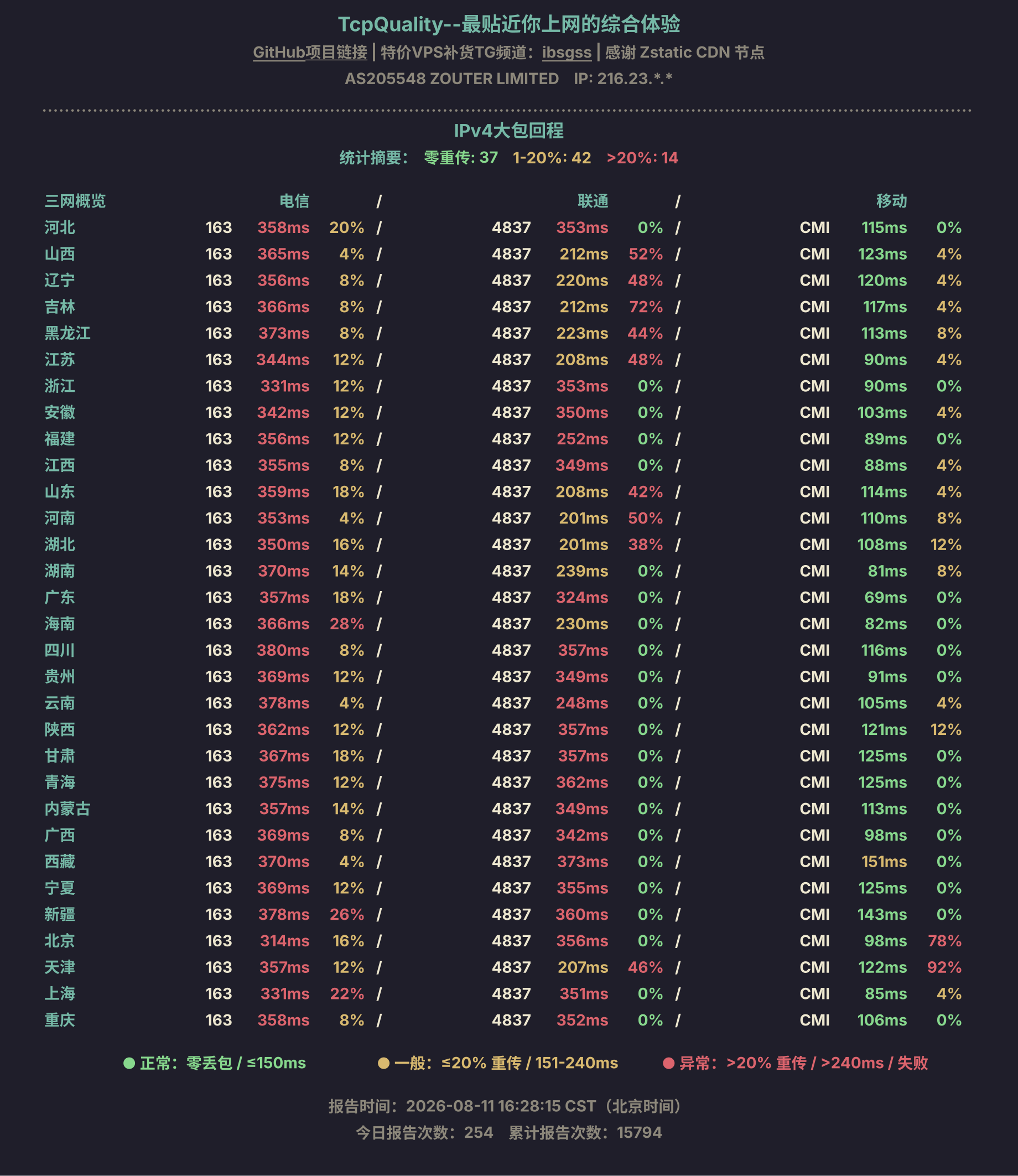 IPv4大包回程